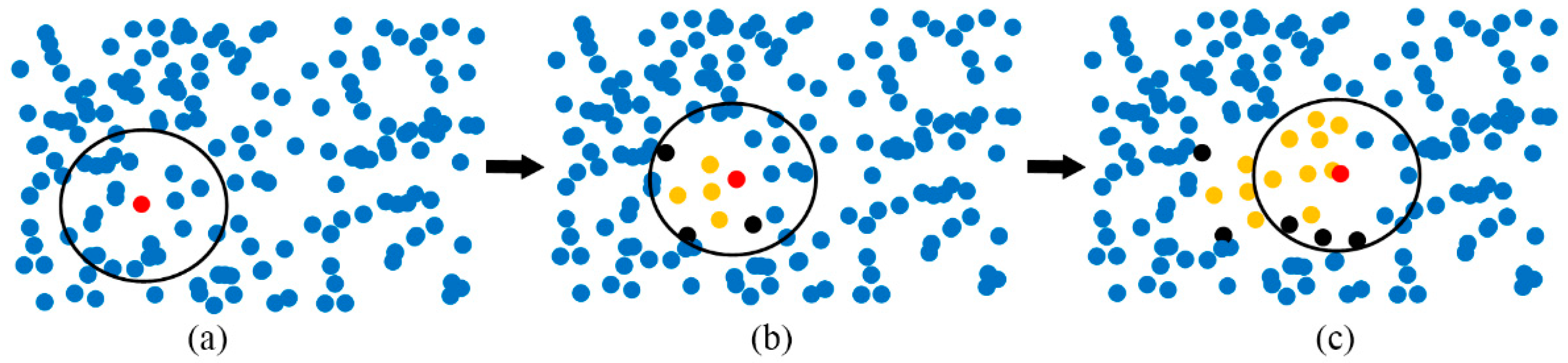 Sensors 19 05262 g001 Sensors 19 05262 g001