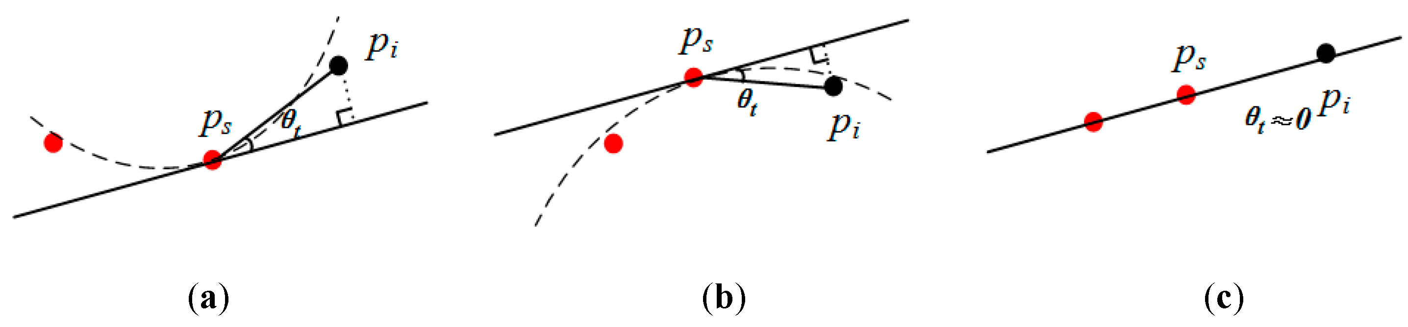 Sensors 19 05262 g005 Sensors 19 05262 g005