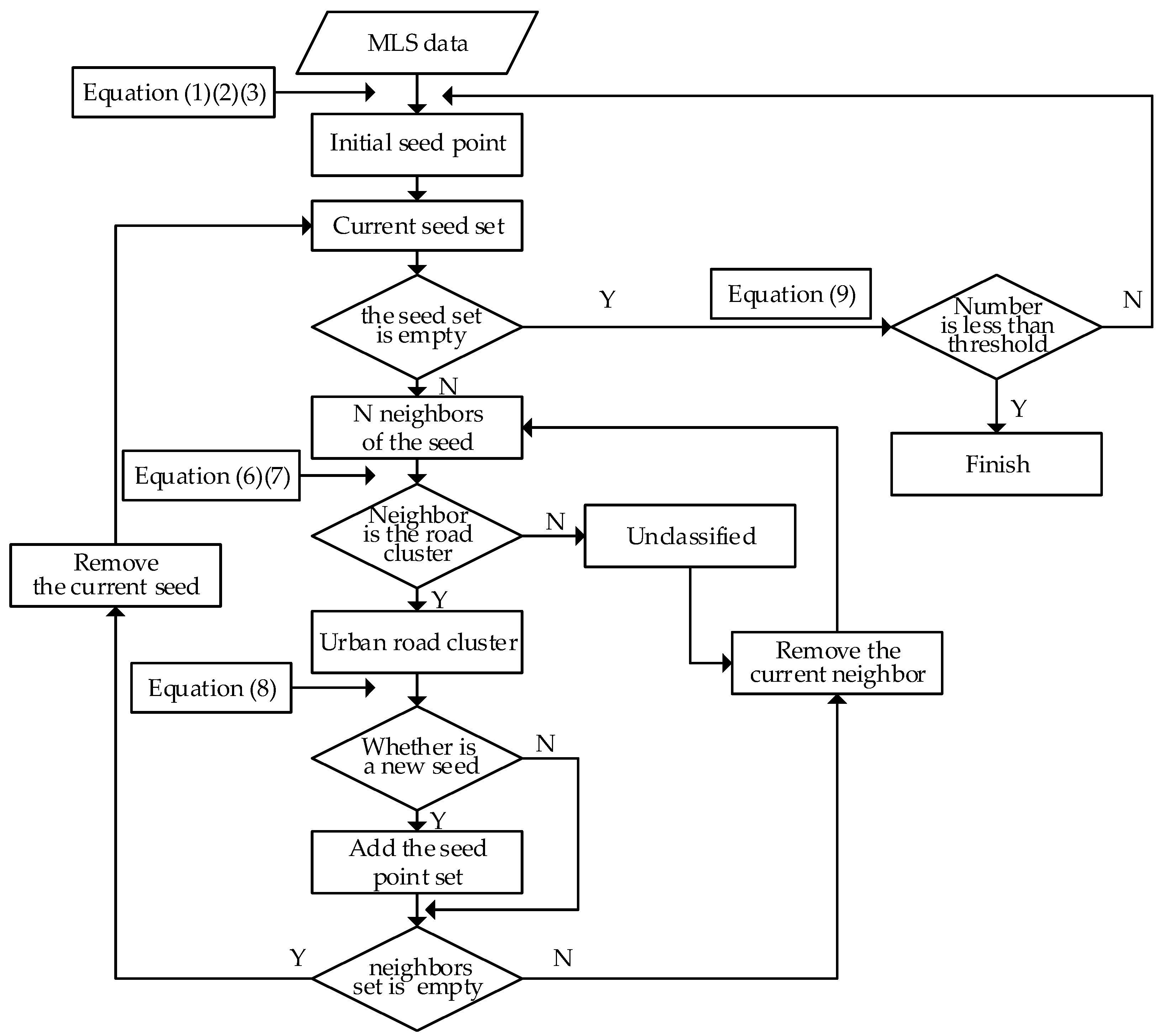 Sensors 19 05262 g006 Sensors 19 05262 g006