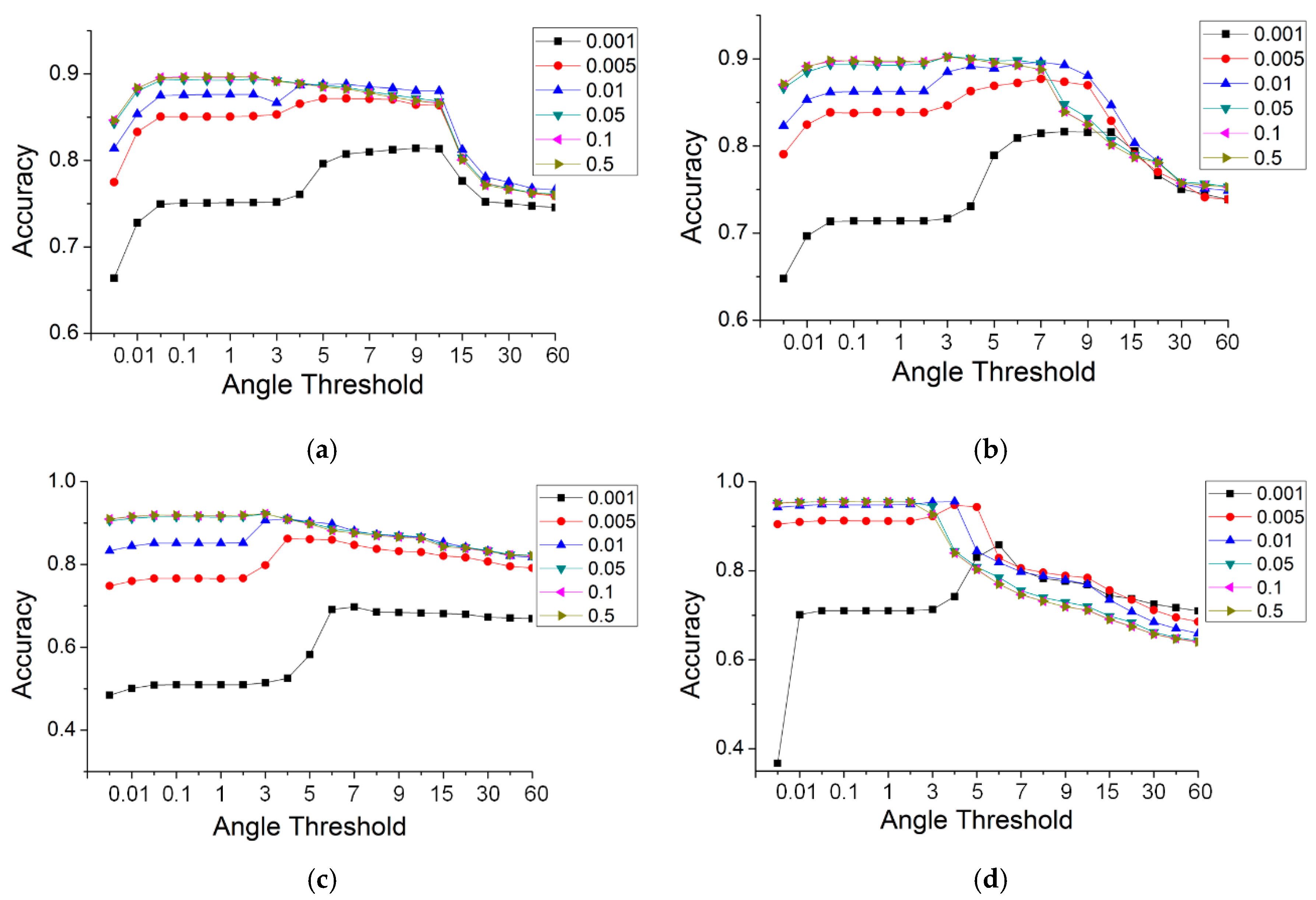 Sensors 19 05262 g016a Sensors 19 05262 g016a