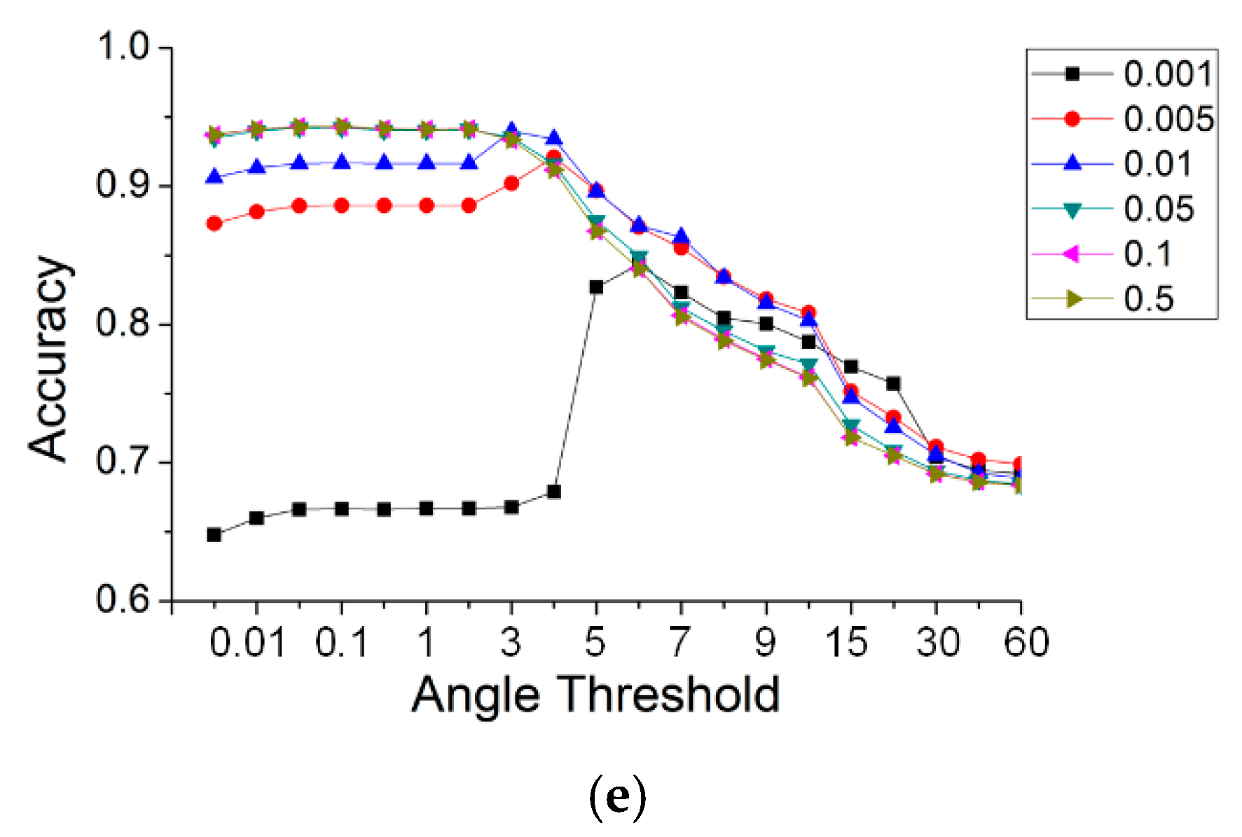 Sensors 19 05262 g016b Sensors 19 05262 g016b