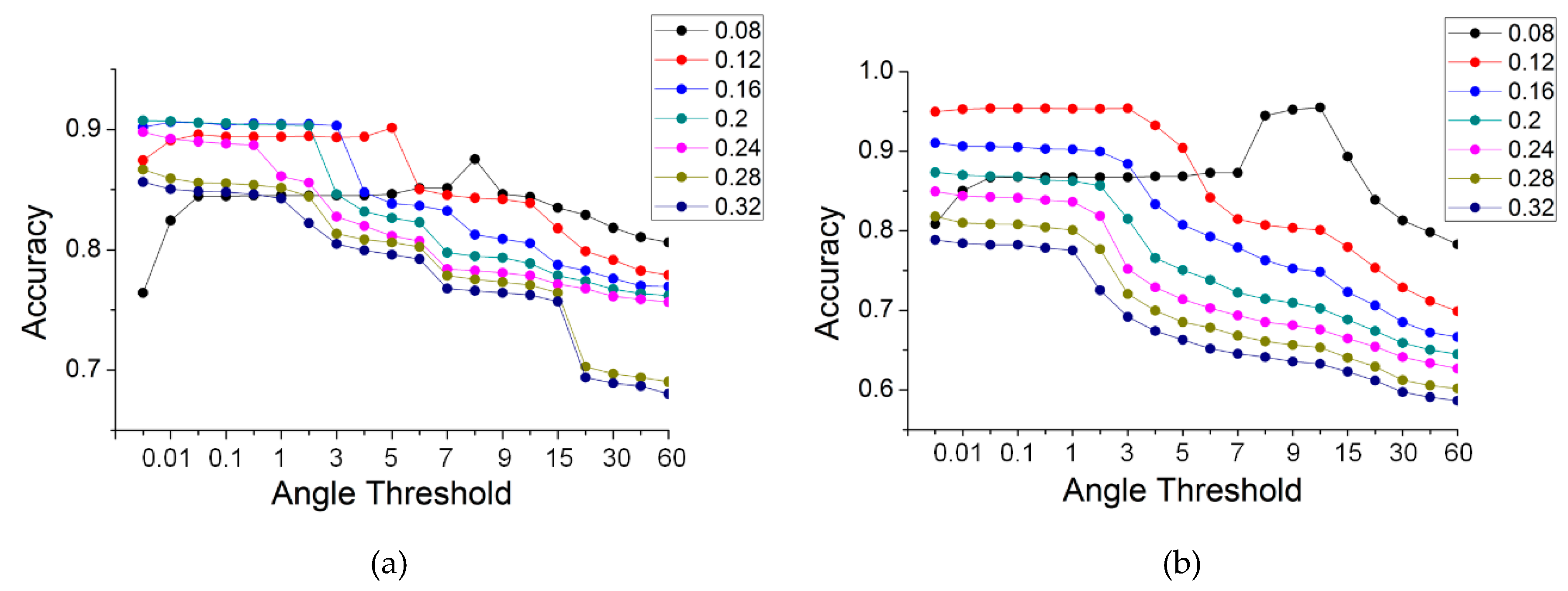 Sensors 19 05262 g017 Sensors 19 05262 g017