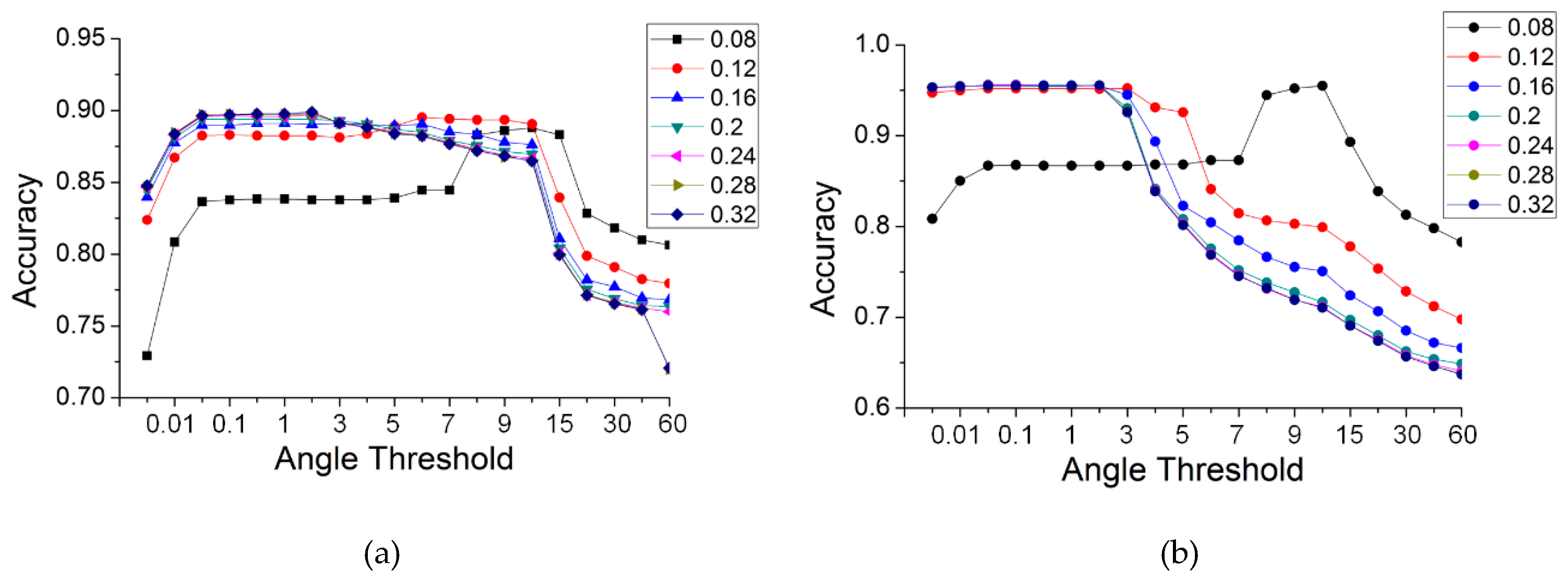 Sensors 19 05262 g018 Sensors 19 05262 g018