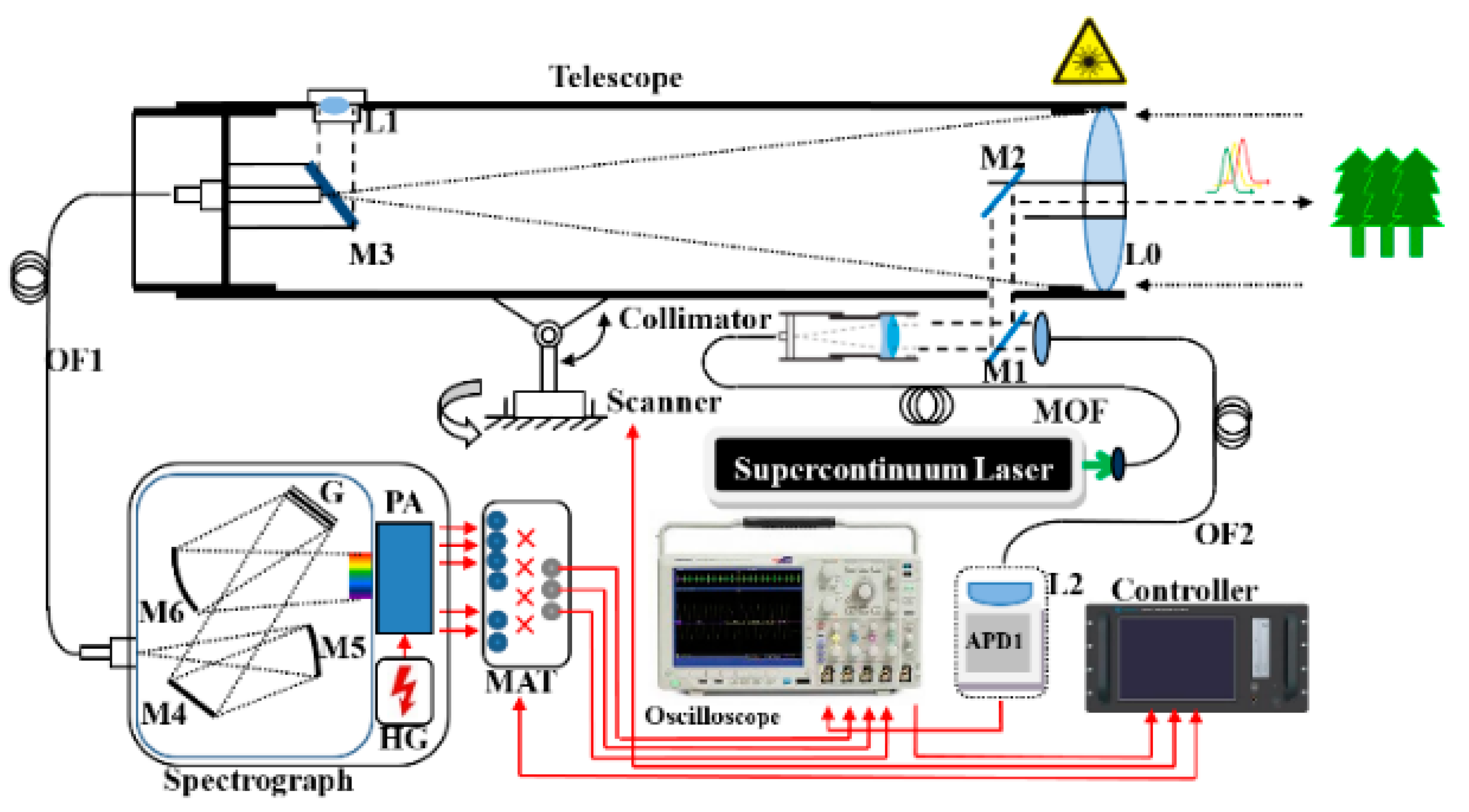 Sensors 19 05263 g001 550