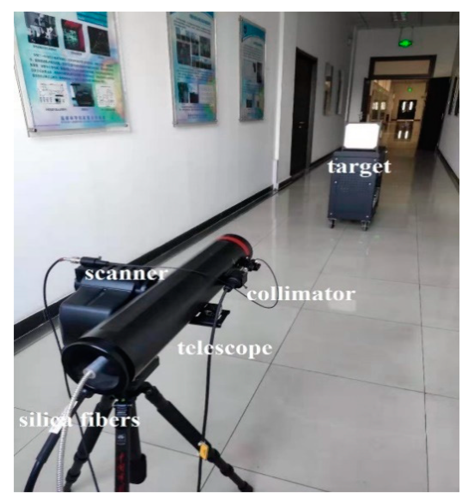 Sensors 19 05263 g002 550