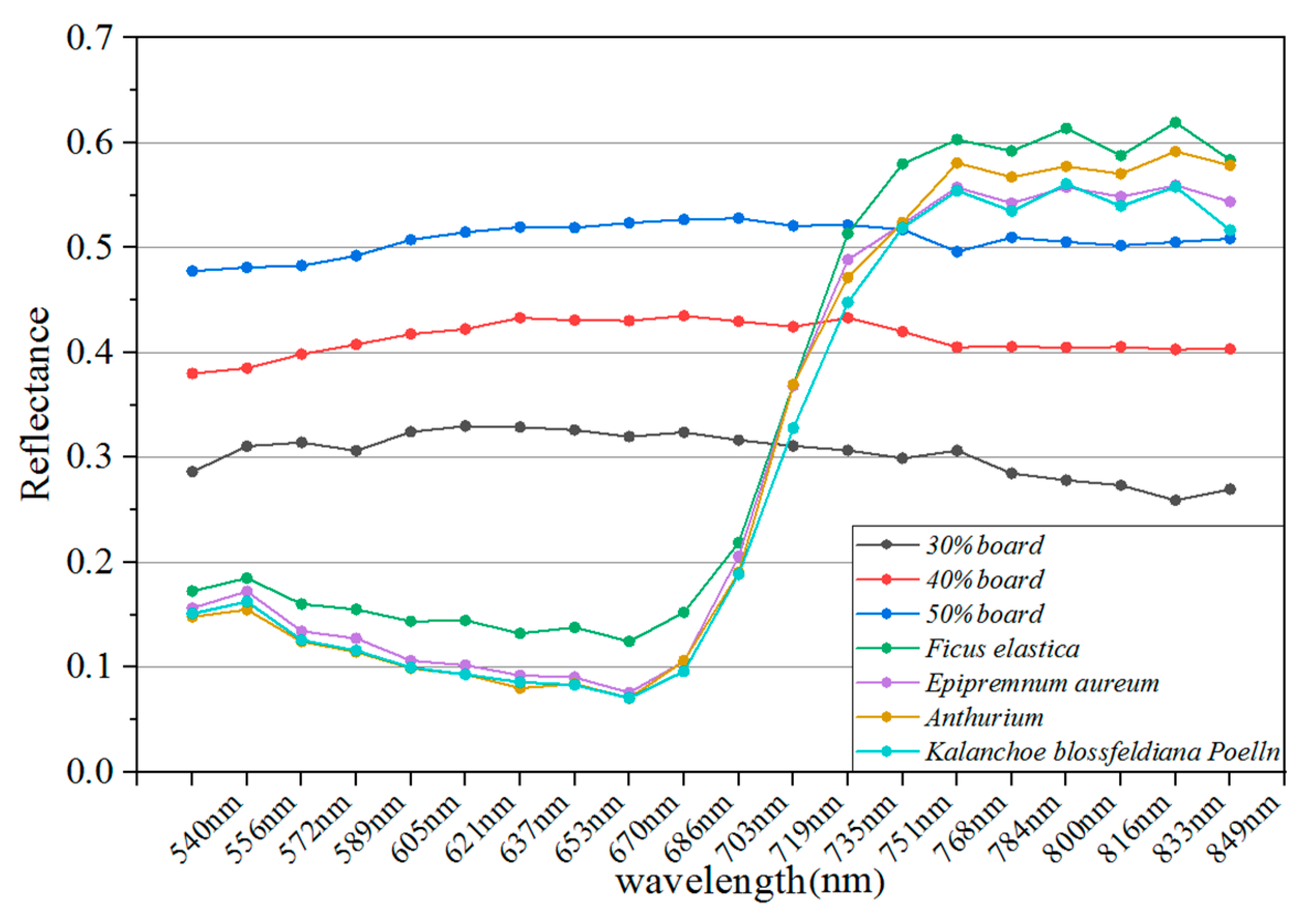 Sensors 19 05263 g004 550