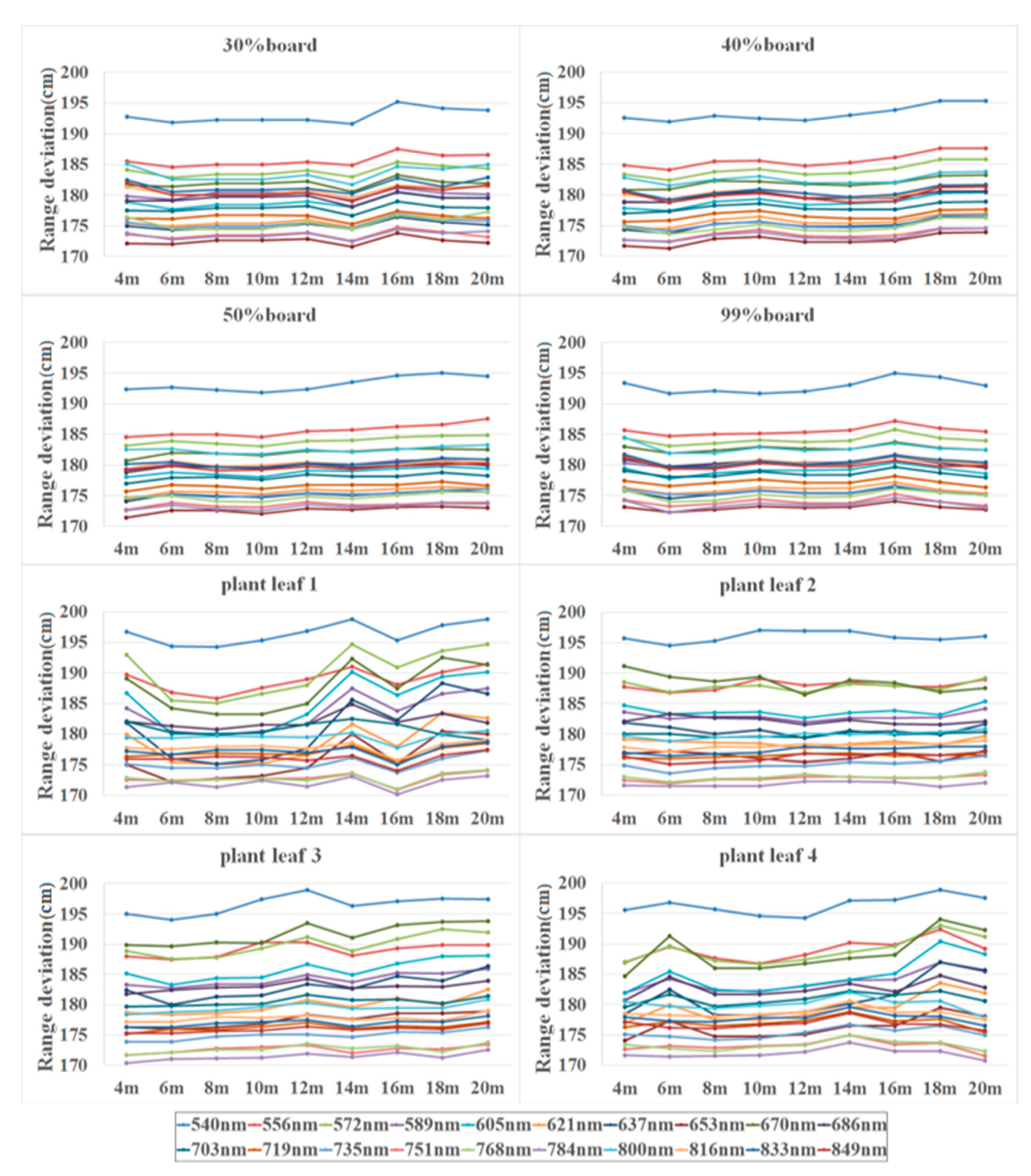 Sensors 19 05263 g006 550