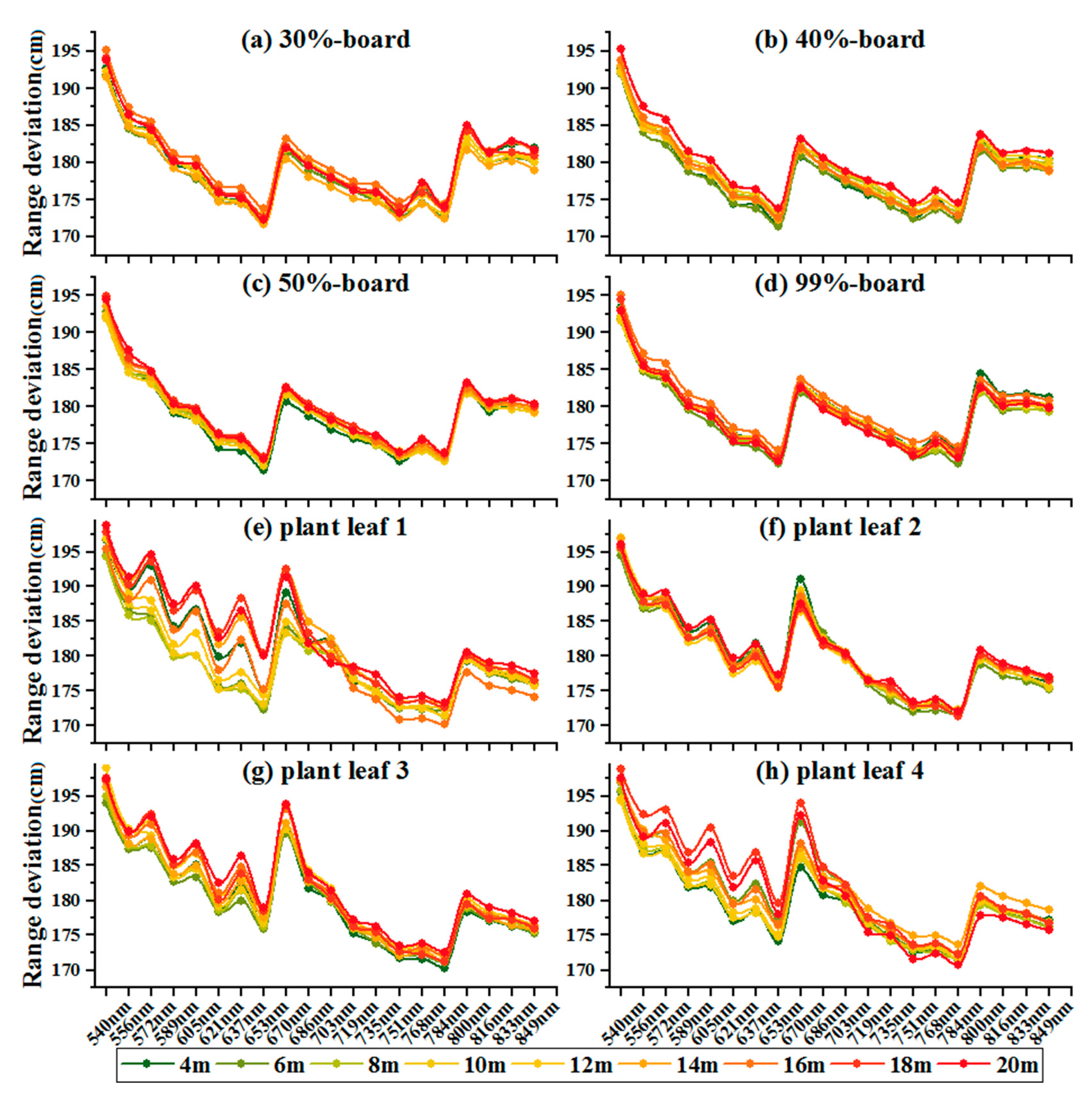 Sensors 19 05263 g007 550