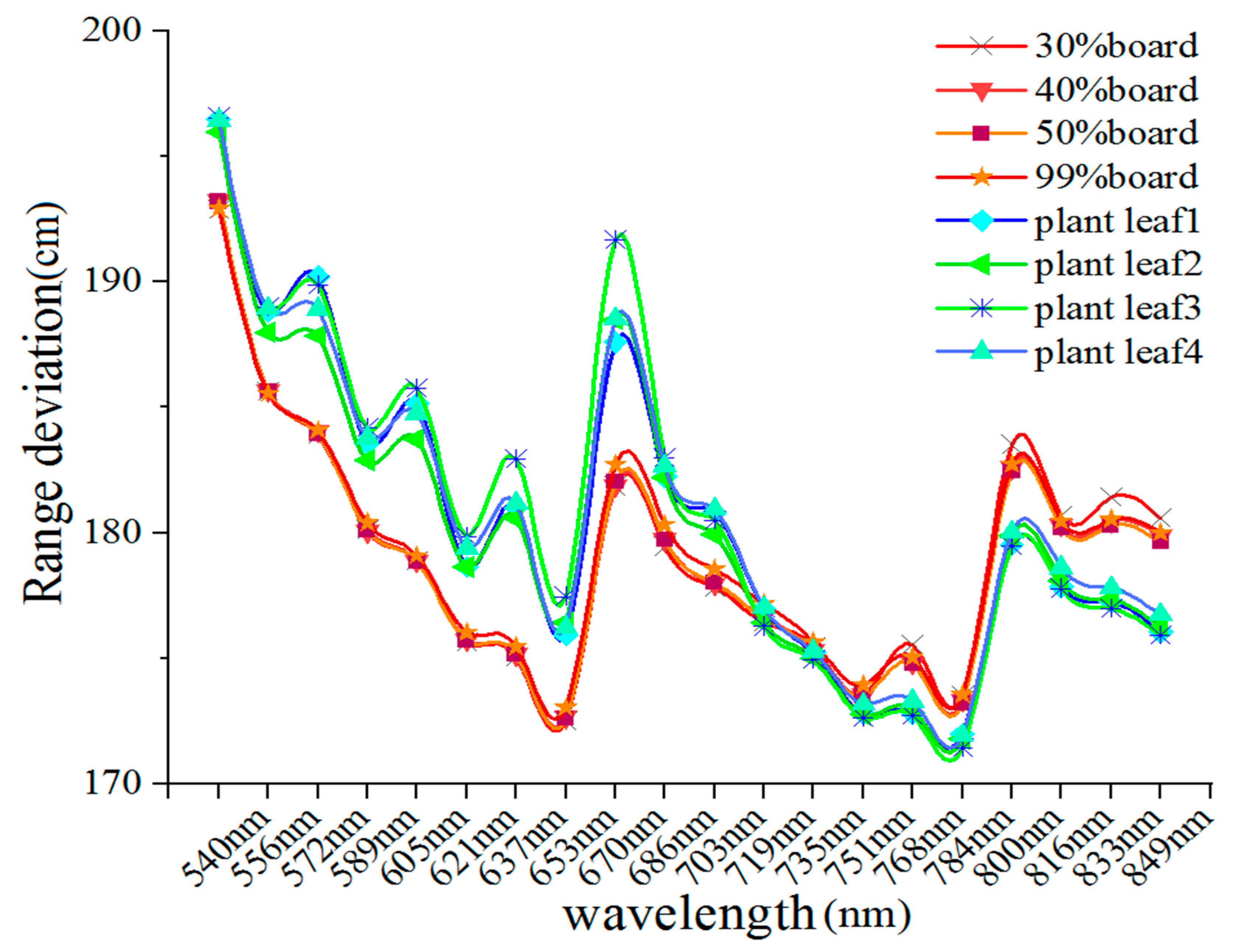Sensors 19 05263 g008 550