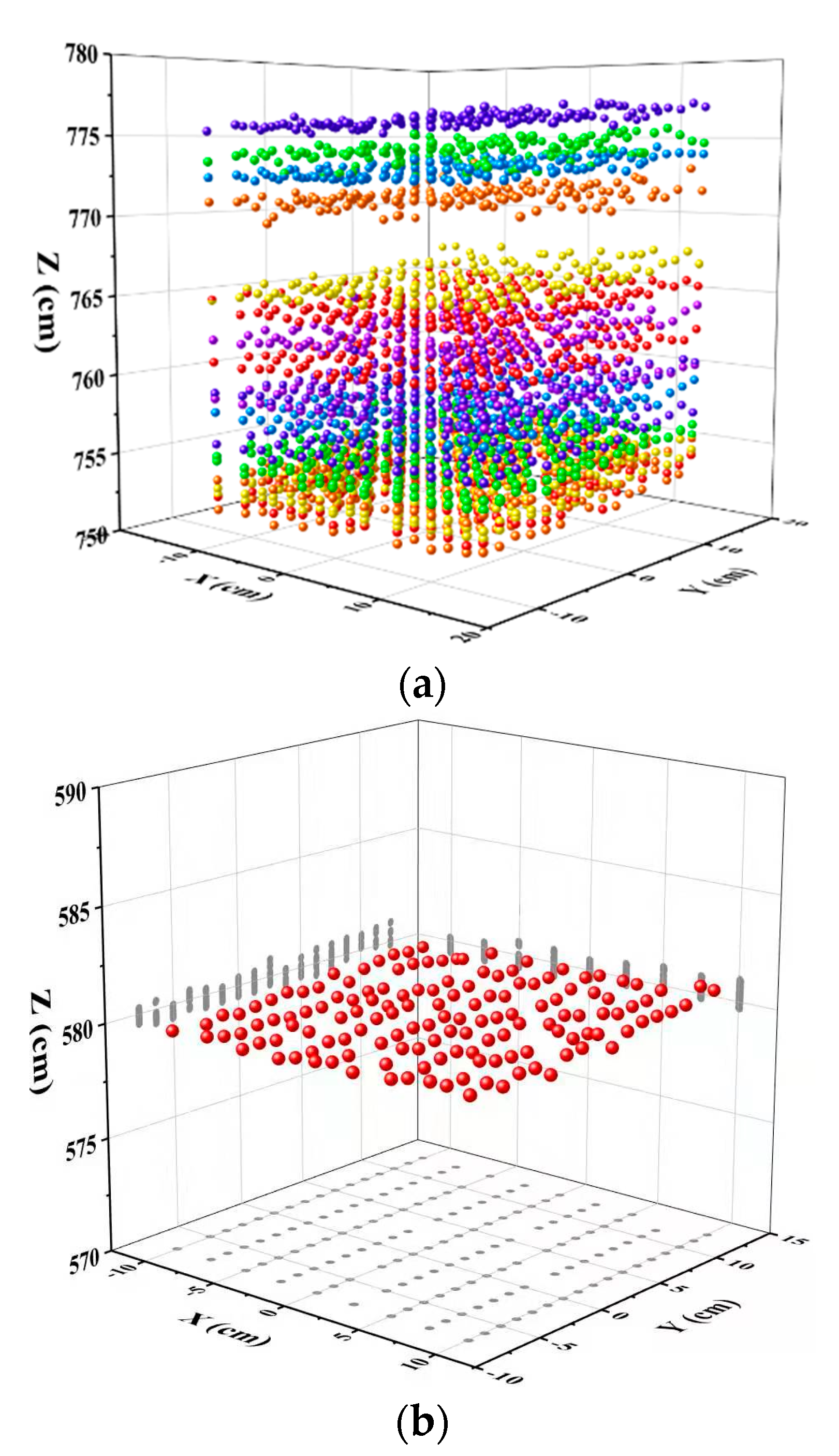 Sensors 19 05263 g009 550