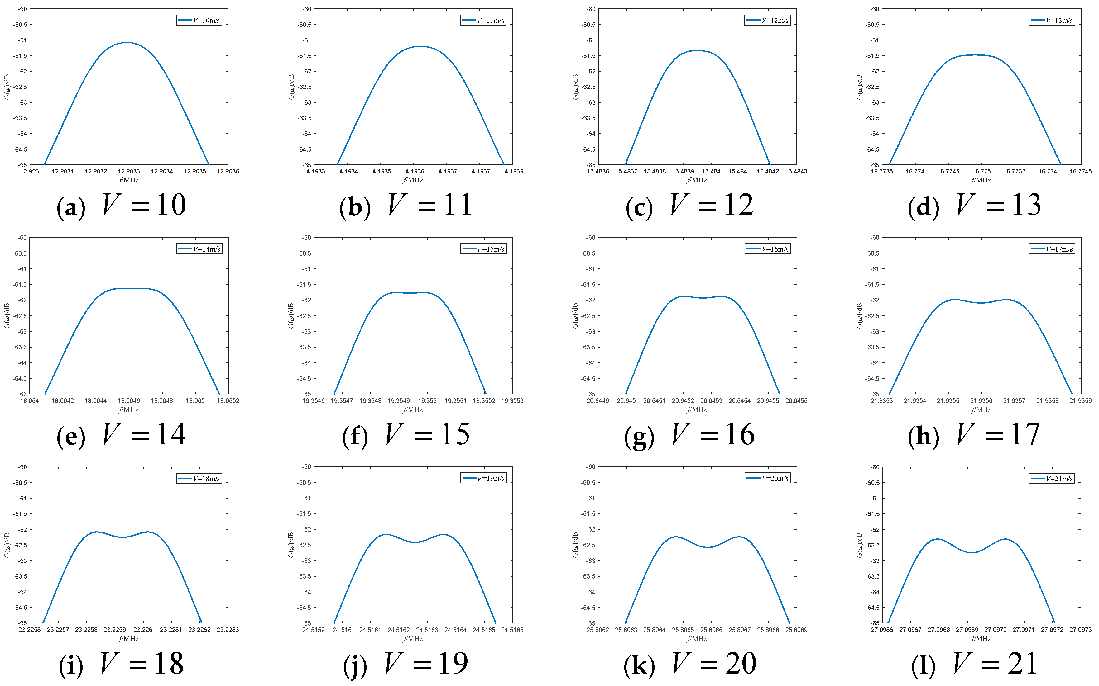 Sensors 19 05264 g003