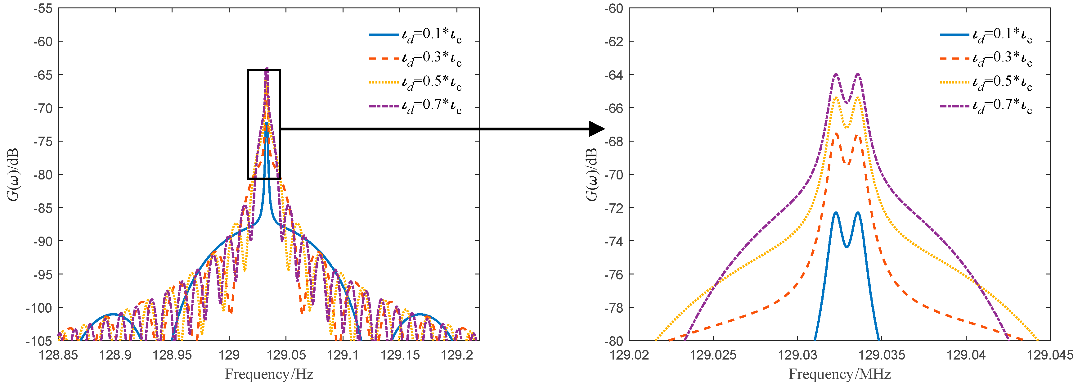 Sensors 19 05264 g004