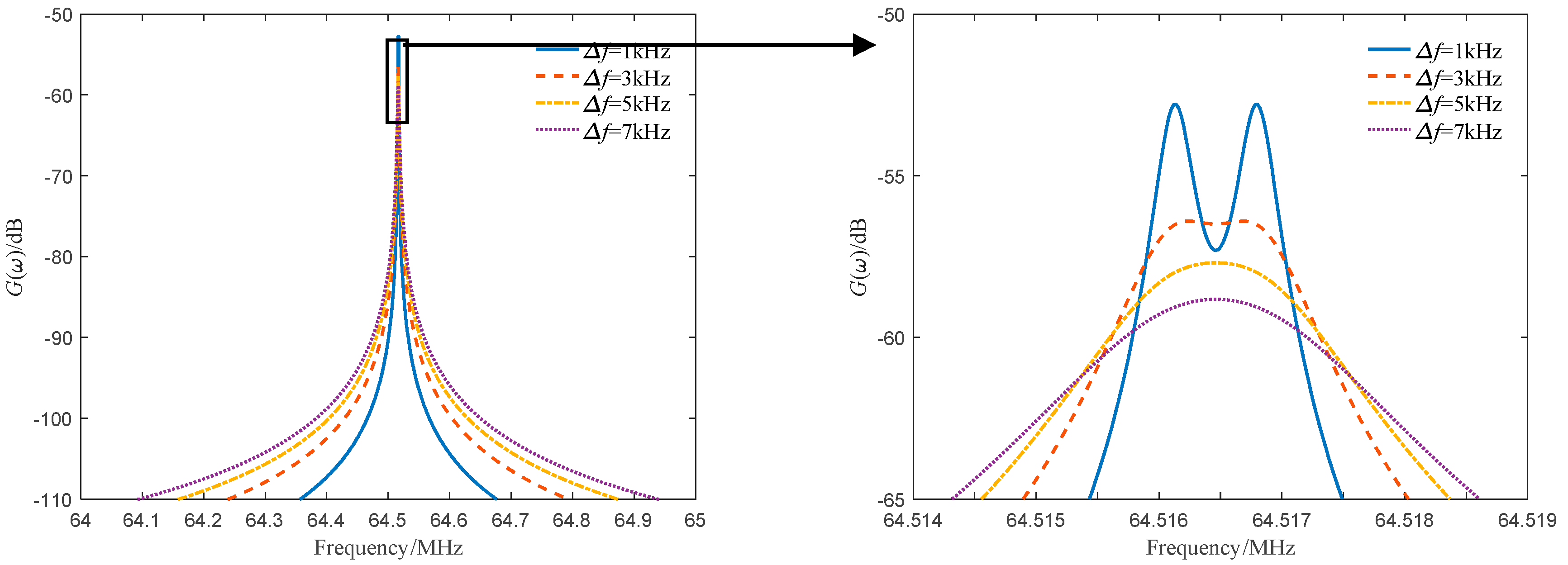 Sensors 19 05264 g005