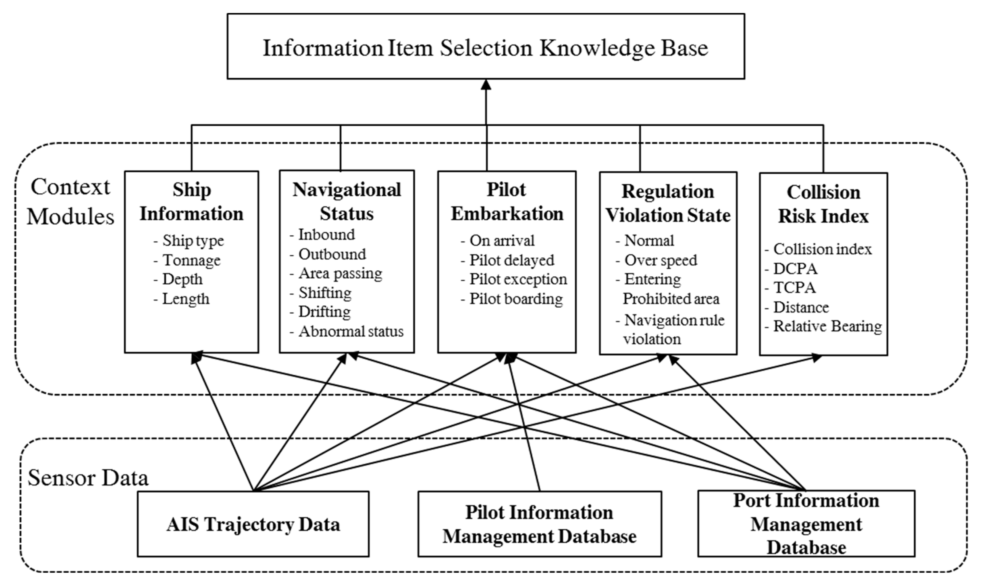 Sensors 19 05273 g004 Sensors 19 05273 g004