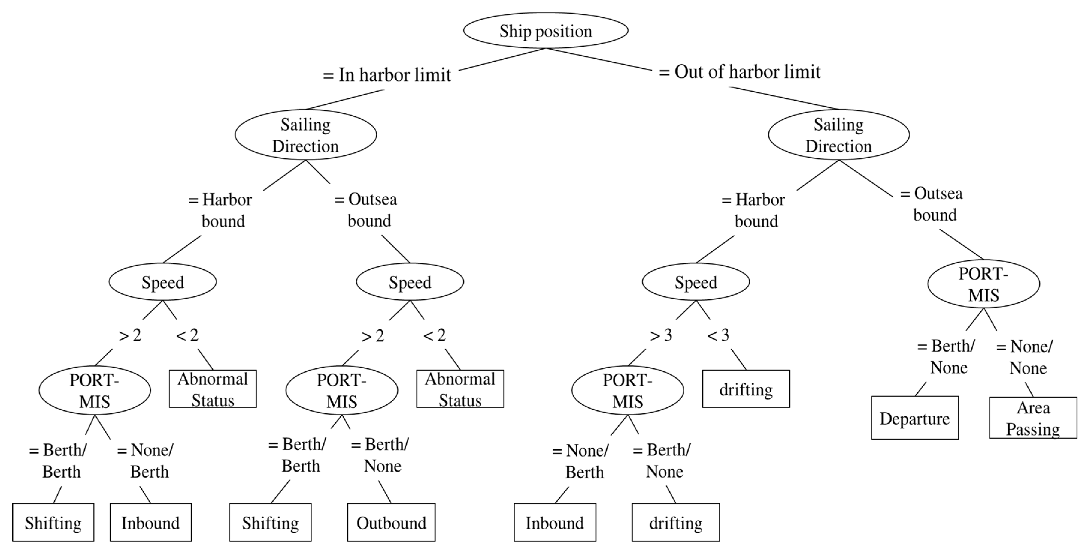 Sensors 19 05273 g008 Sensors 19 05273 g008