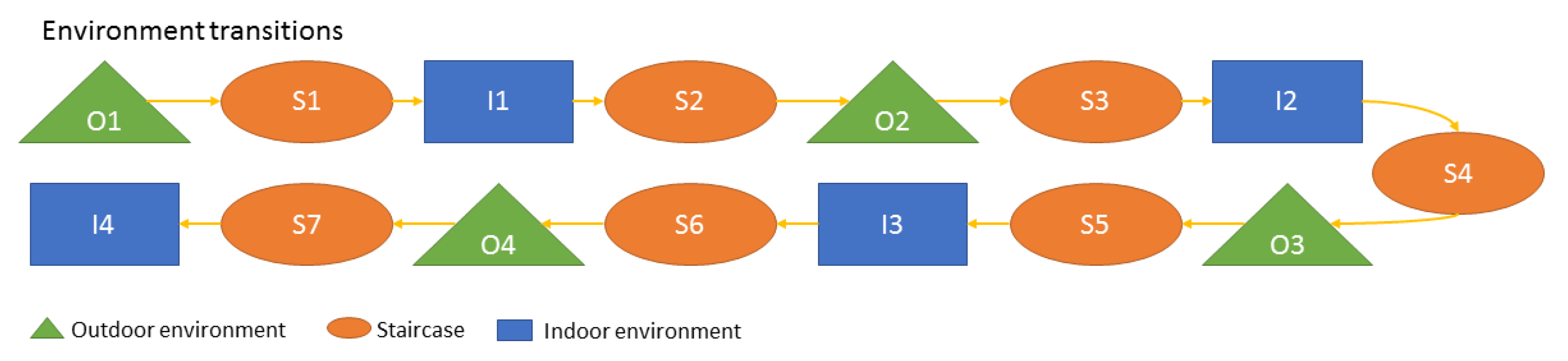 Sensors 19 05274 g005