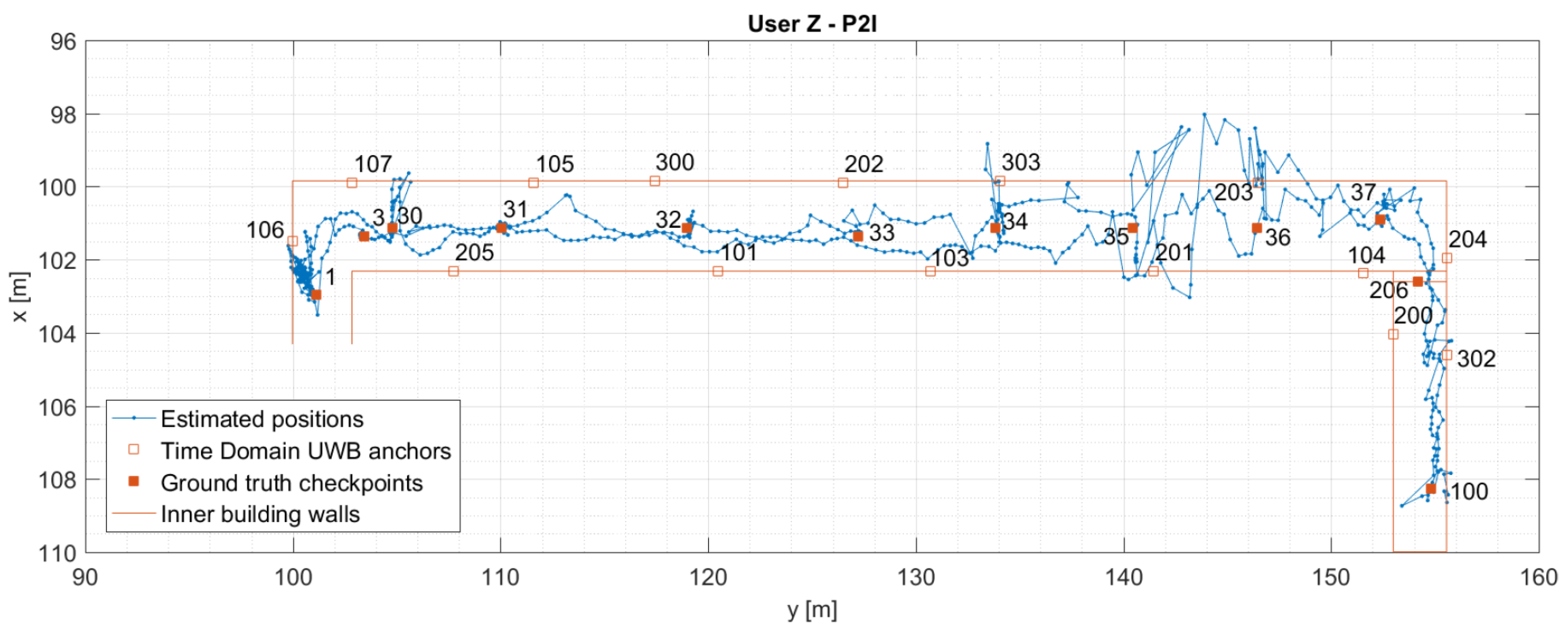 Sensors 19 05274 g009