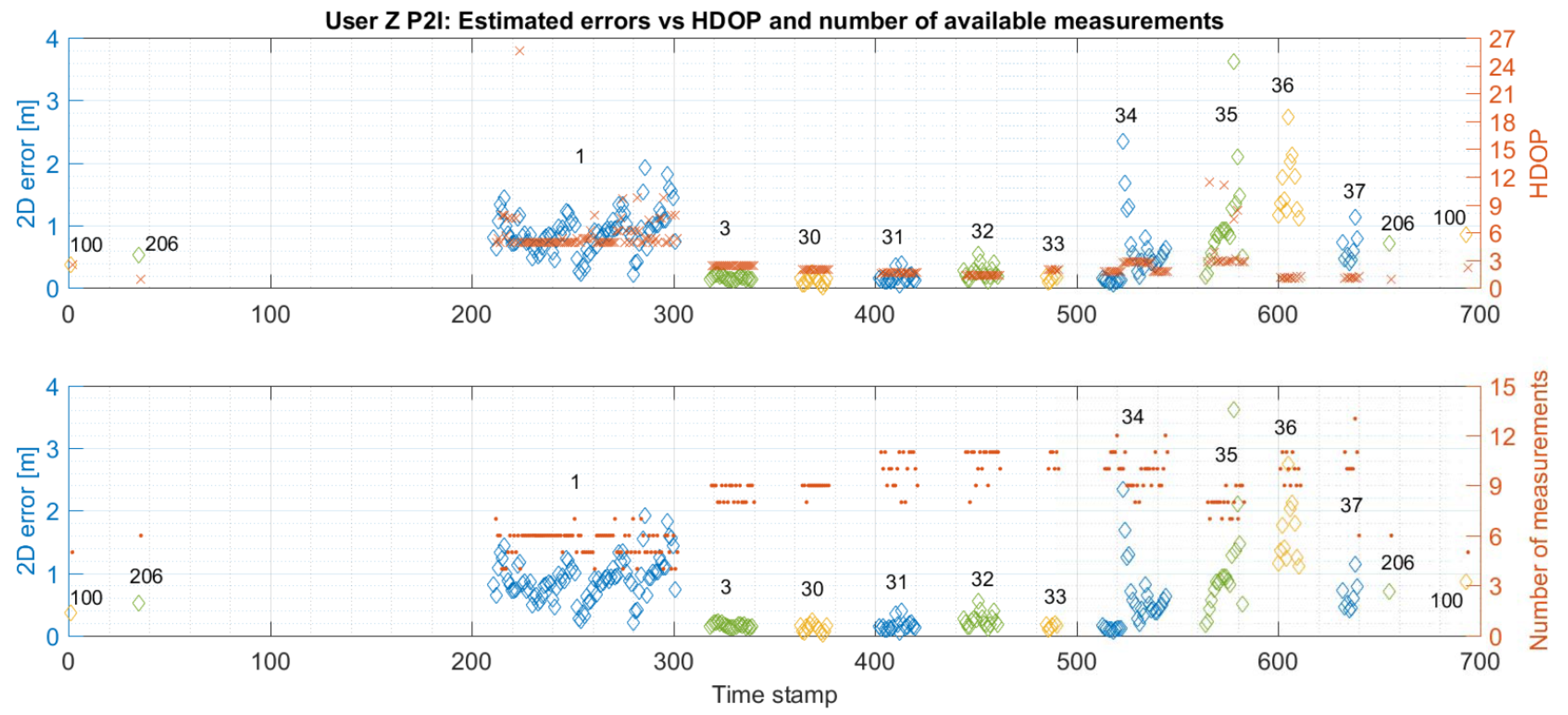 Sensors 19 05274 g011