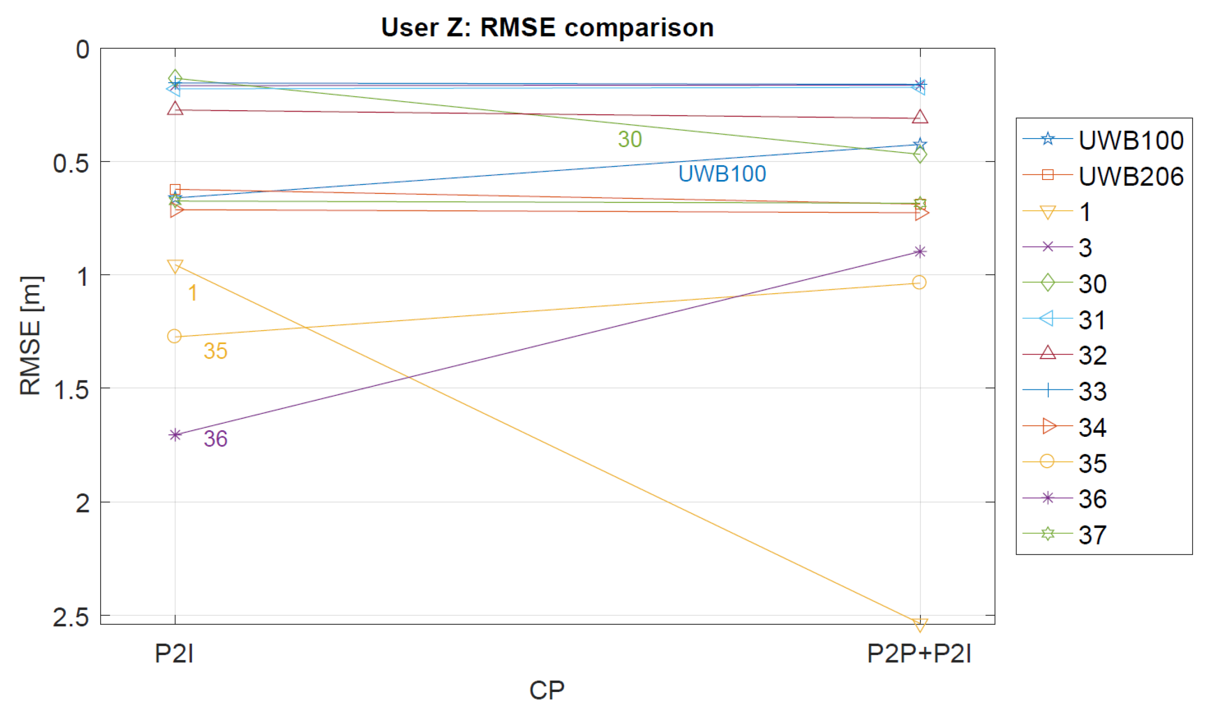 Sensors 19 05274 g013