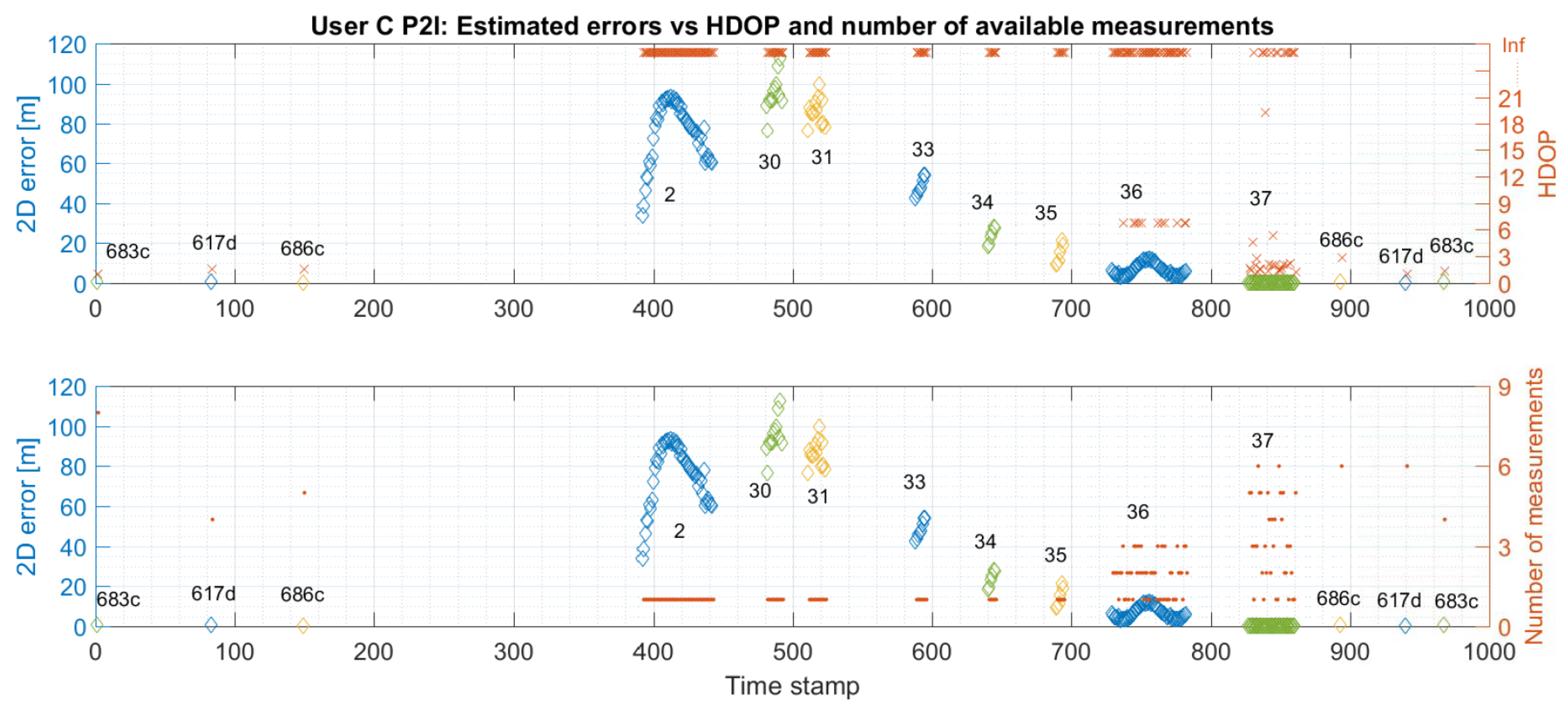 Sensors 19 05274 g016