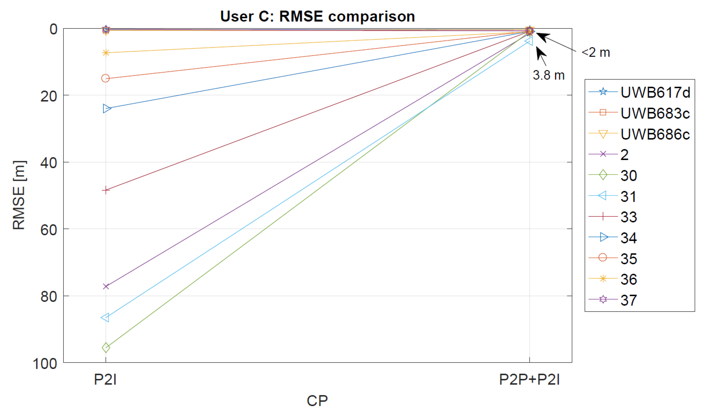 Sensors 19 05274 g018