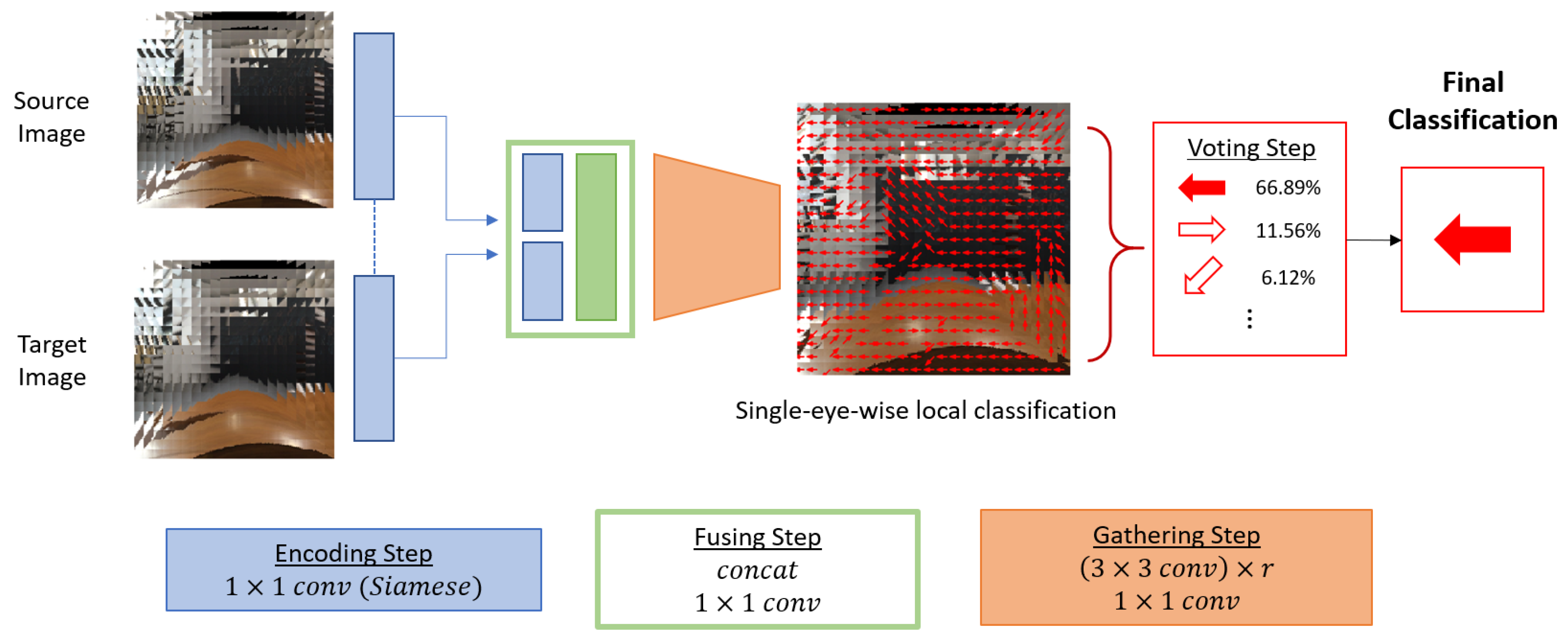 Sensors 19 05275 g002
