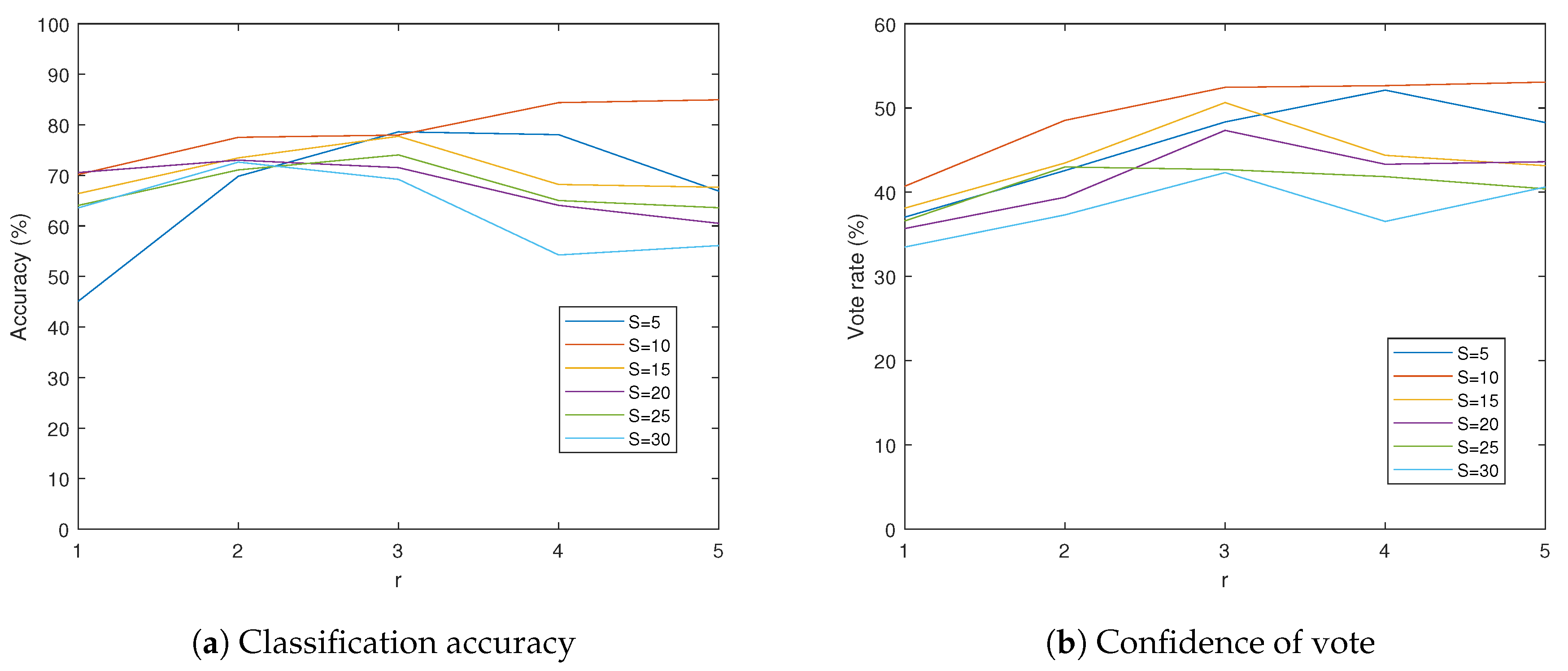 Sensors 19 05275 g010