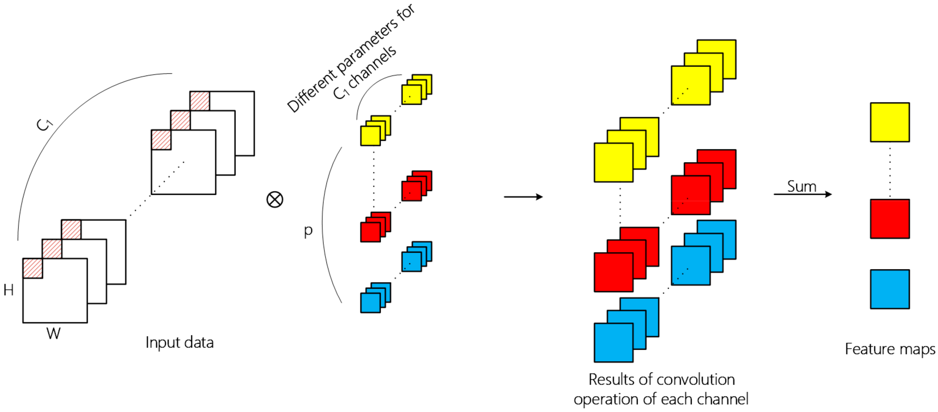 Sensors 19 05276 g002