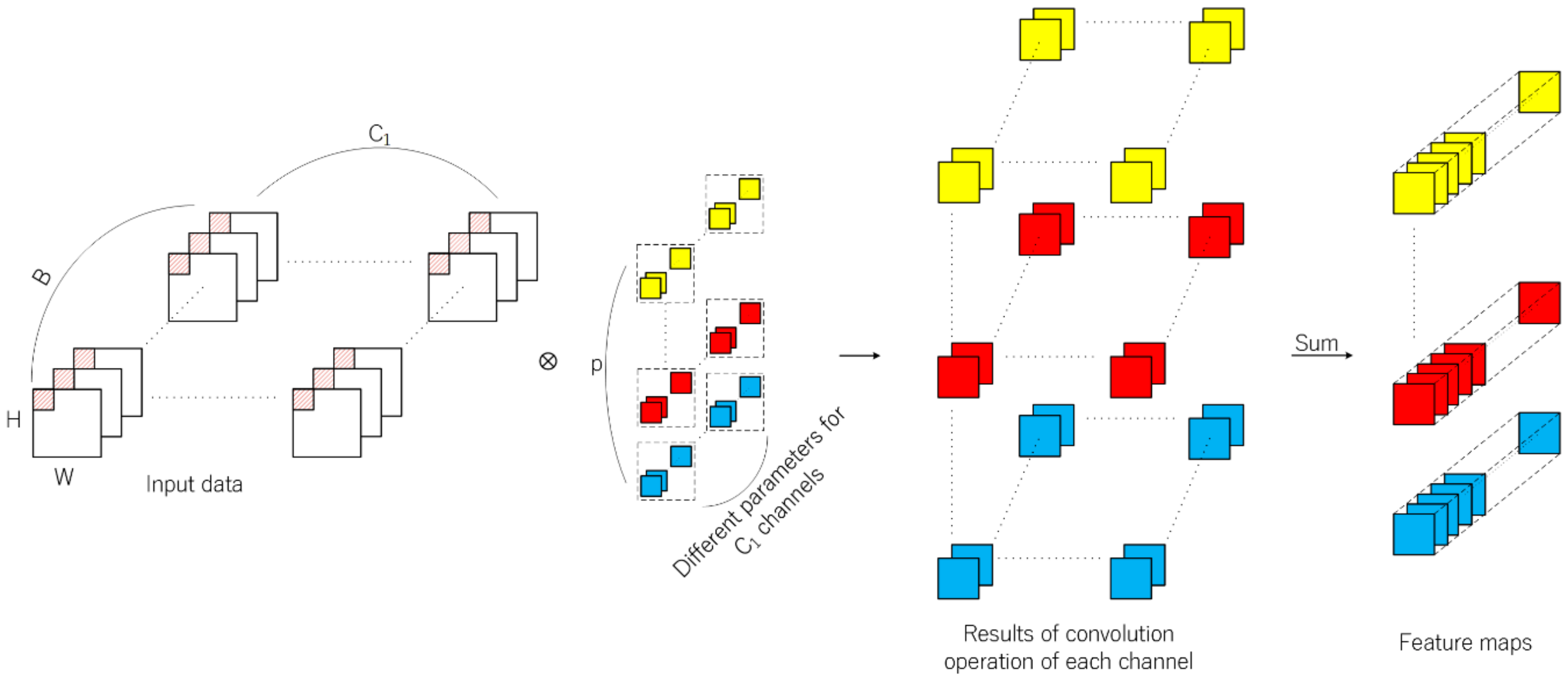 Sensors 19 05276 g003