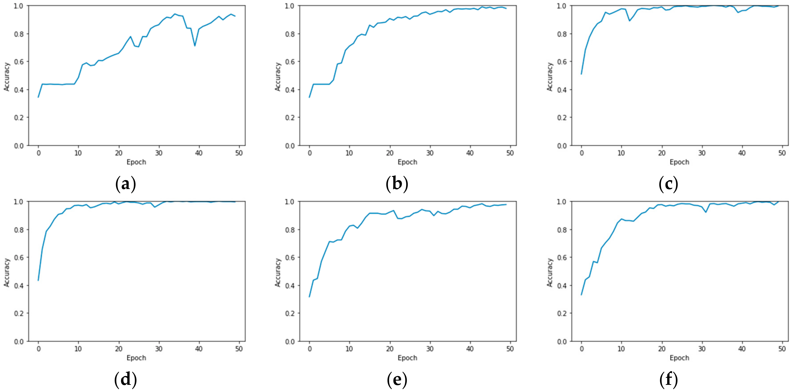Sensors 19 05276 g009