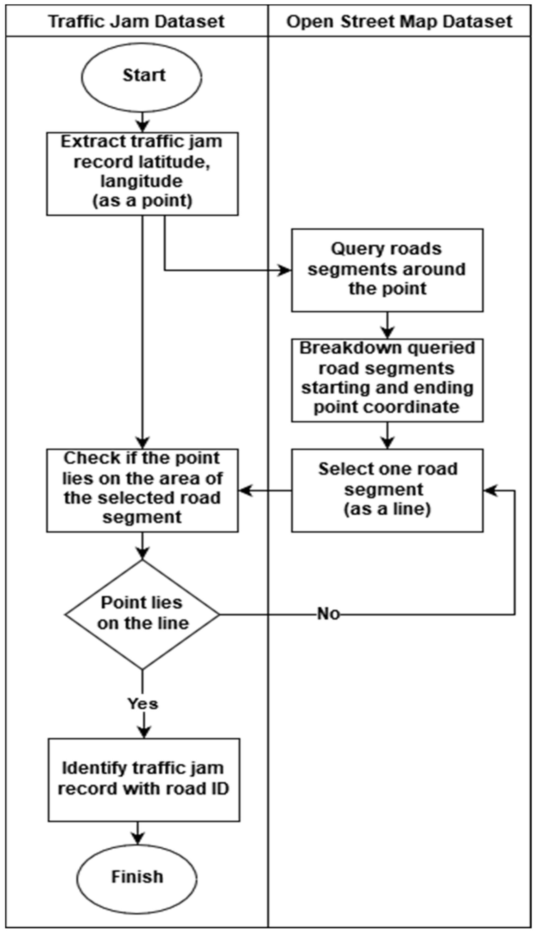 Sensors 19 05277 g002