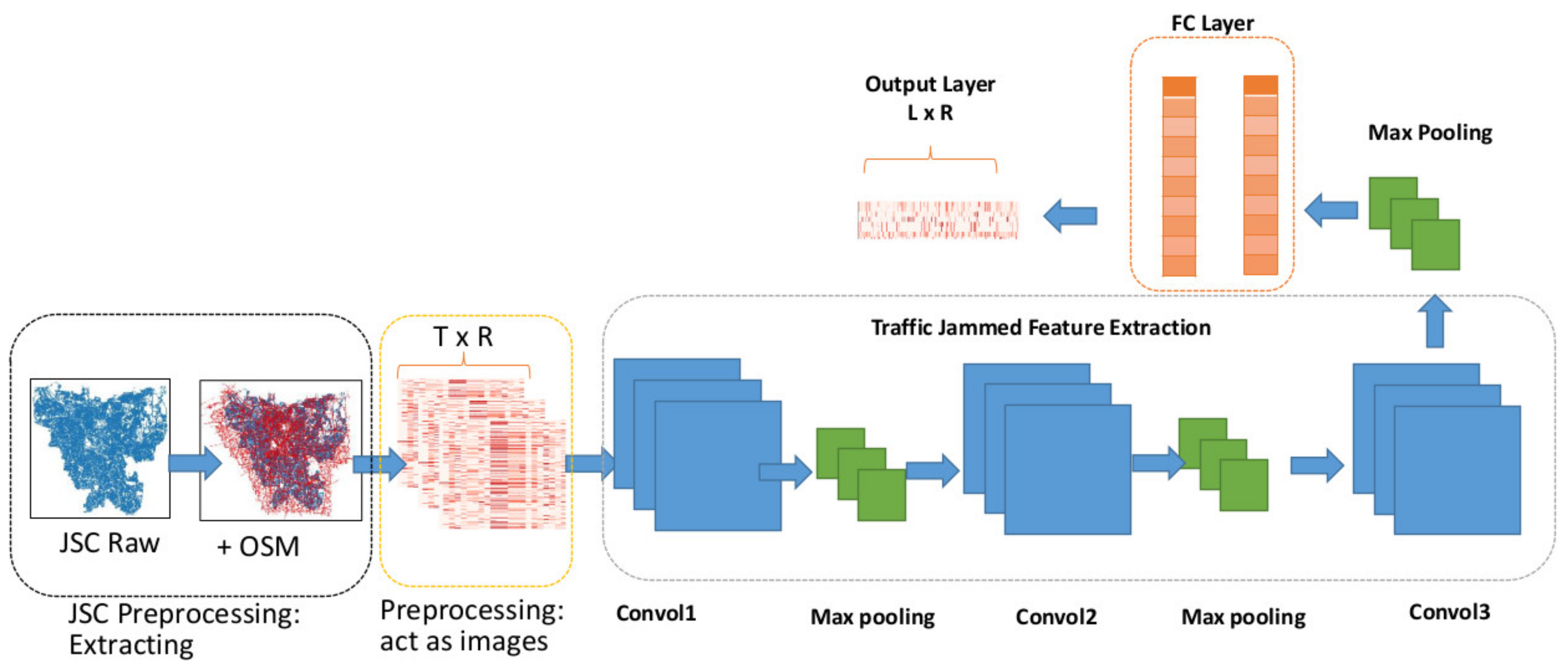 Sensors 19 05277 g005