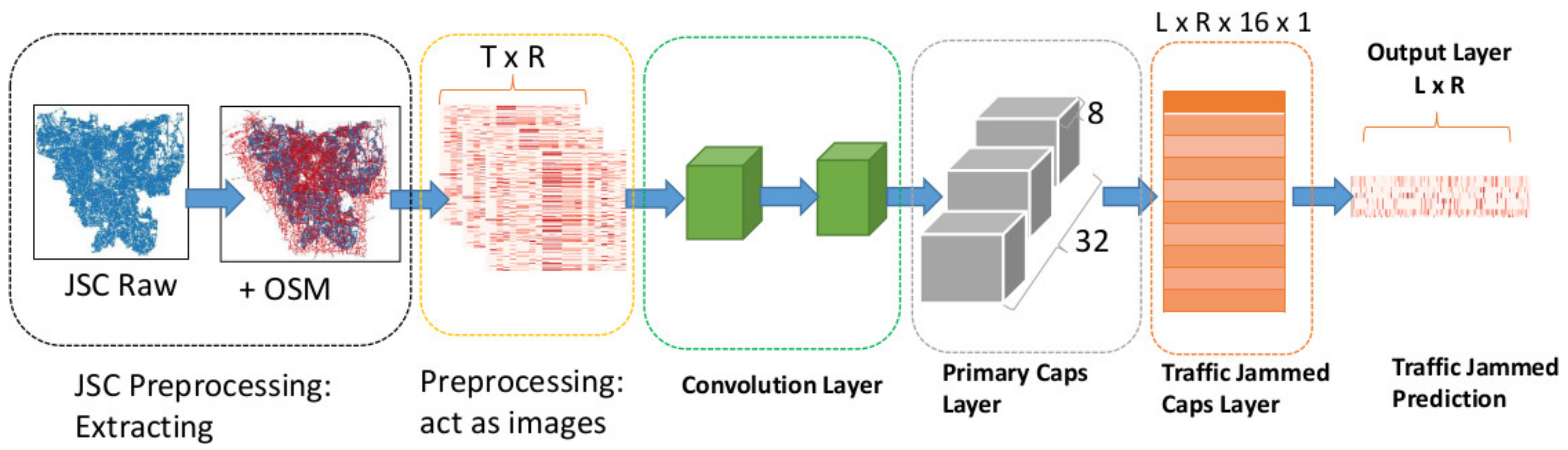 Sensors 19 05277 g007