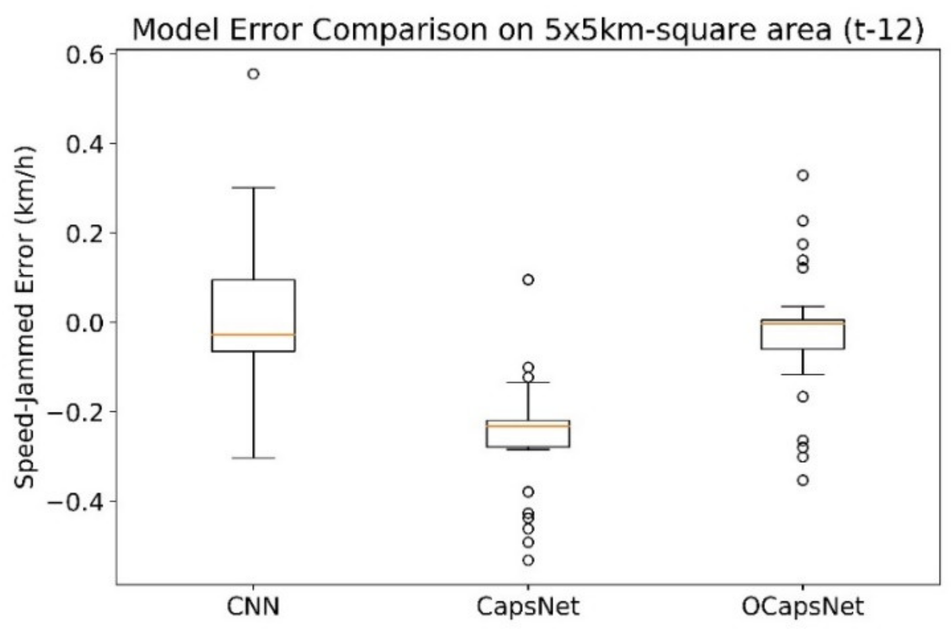 Sensors 19 05277 g008