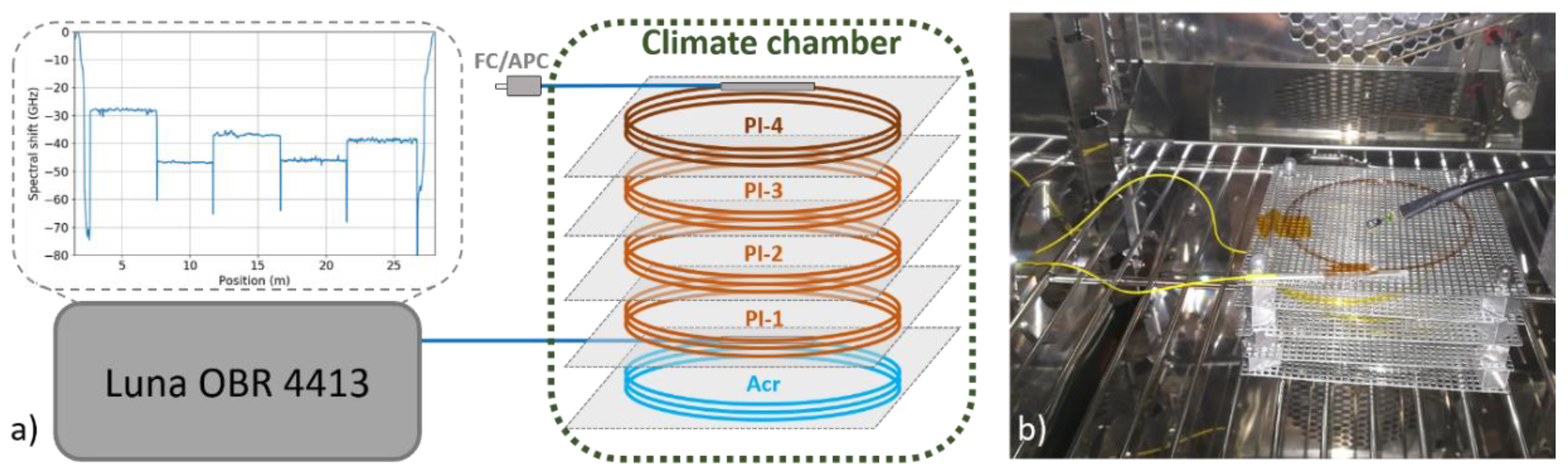 Sensors 19 05279 g001
