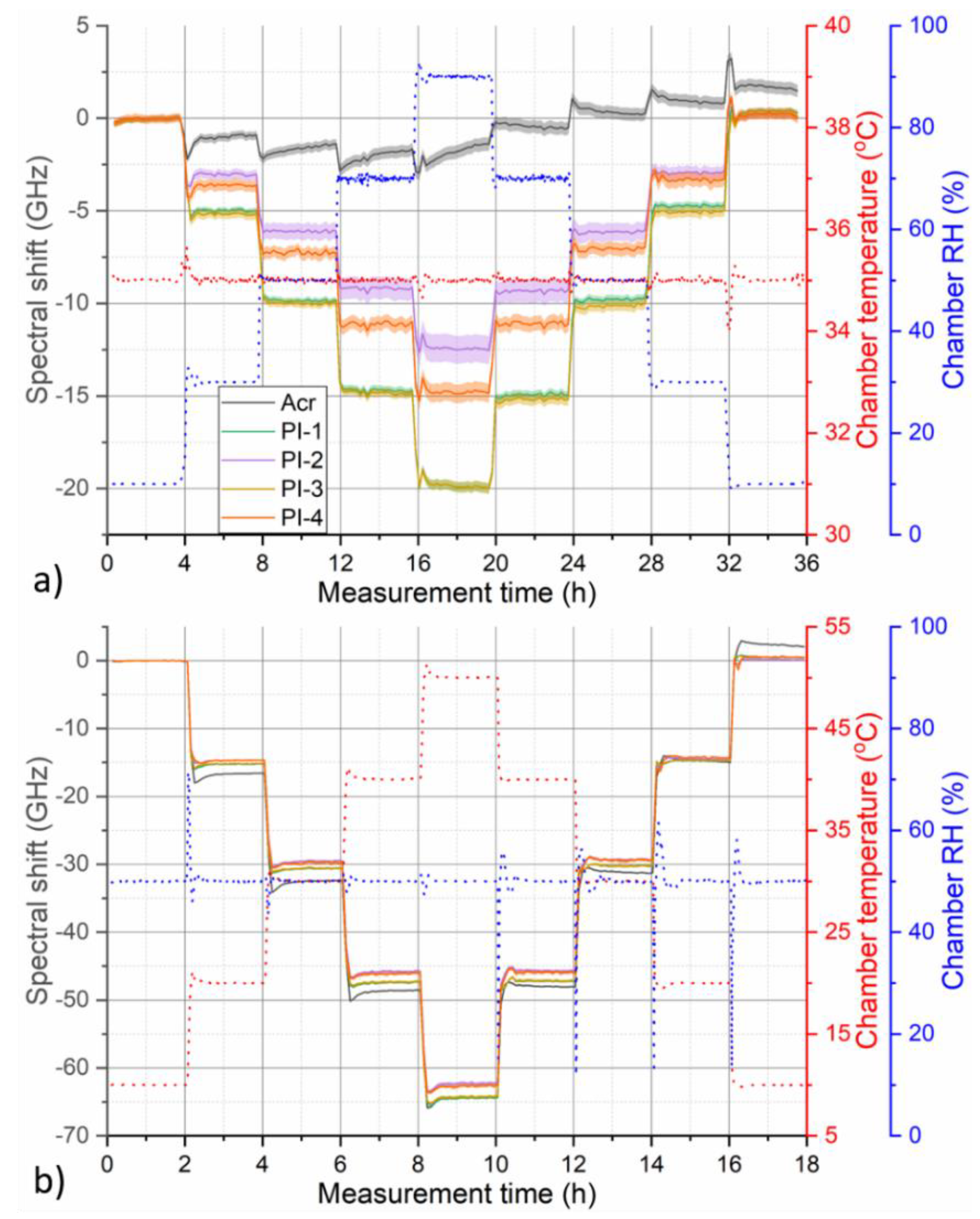 Sensors 19 05279 g003