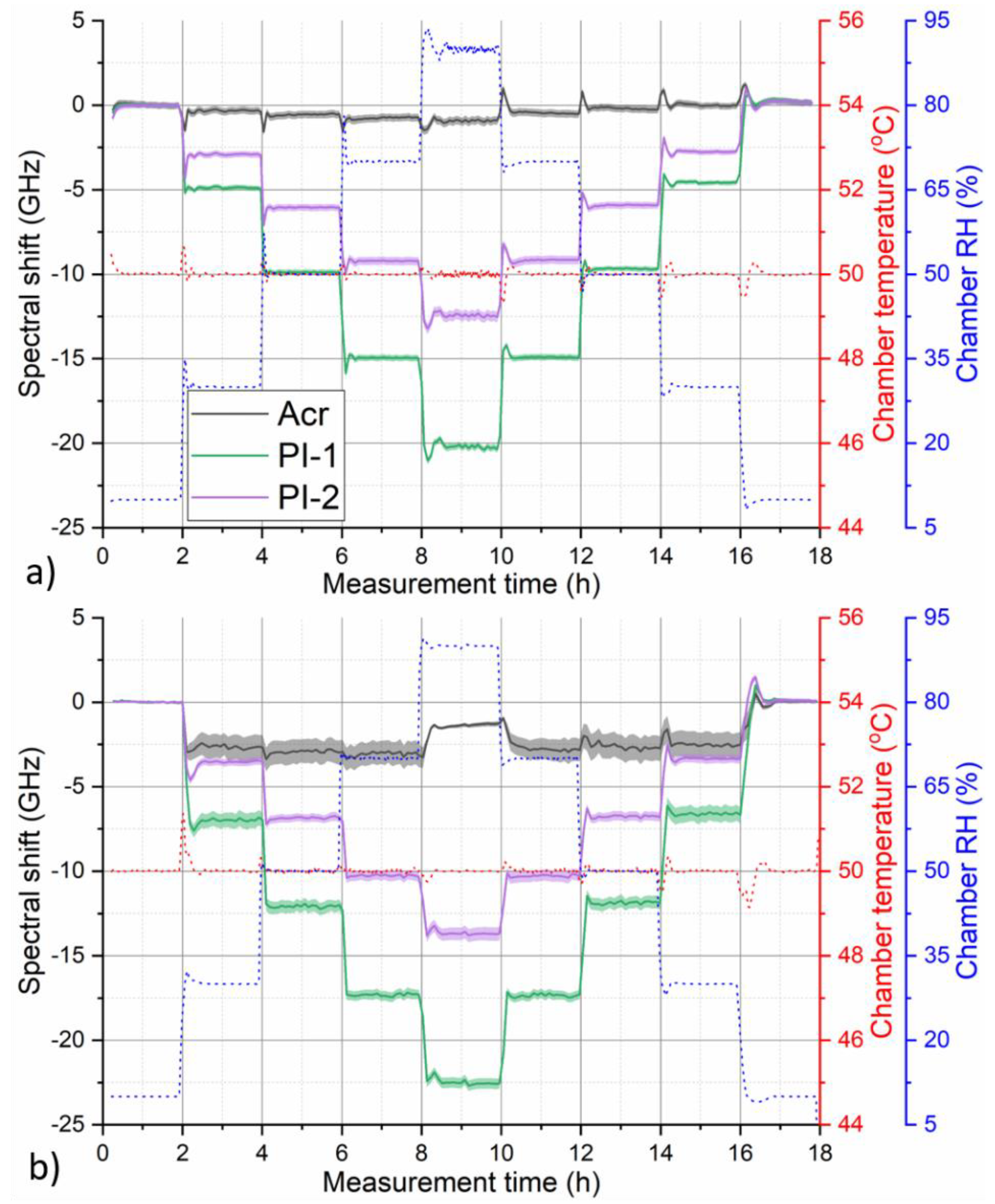Sensors 19 05279 g0a1