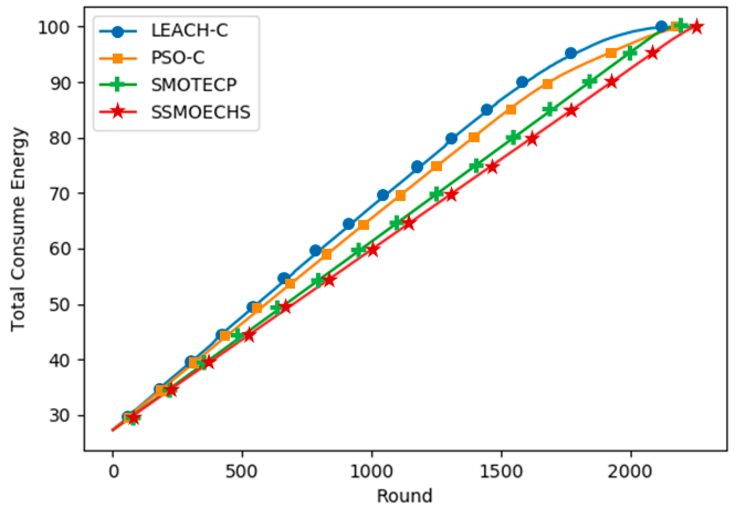 Sensors 19 05281 g009 550