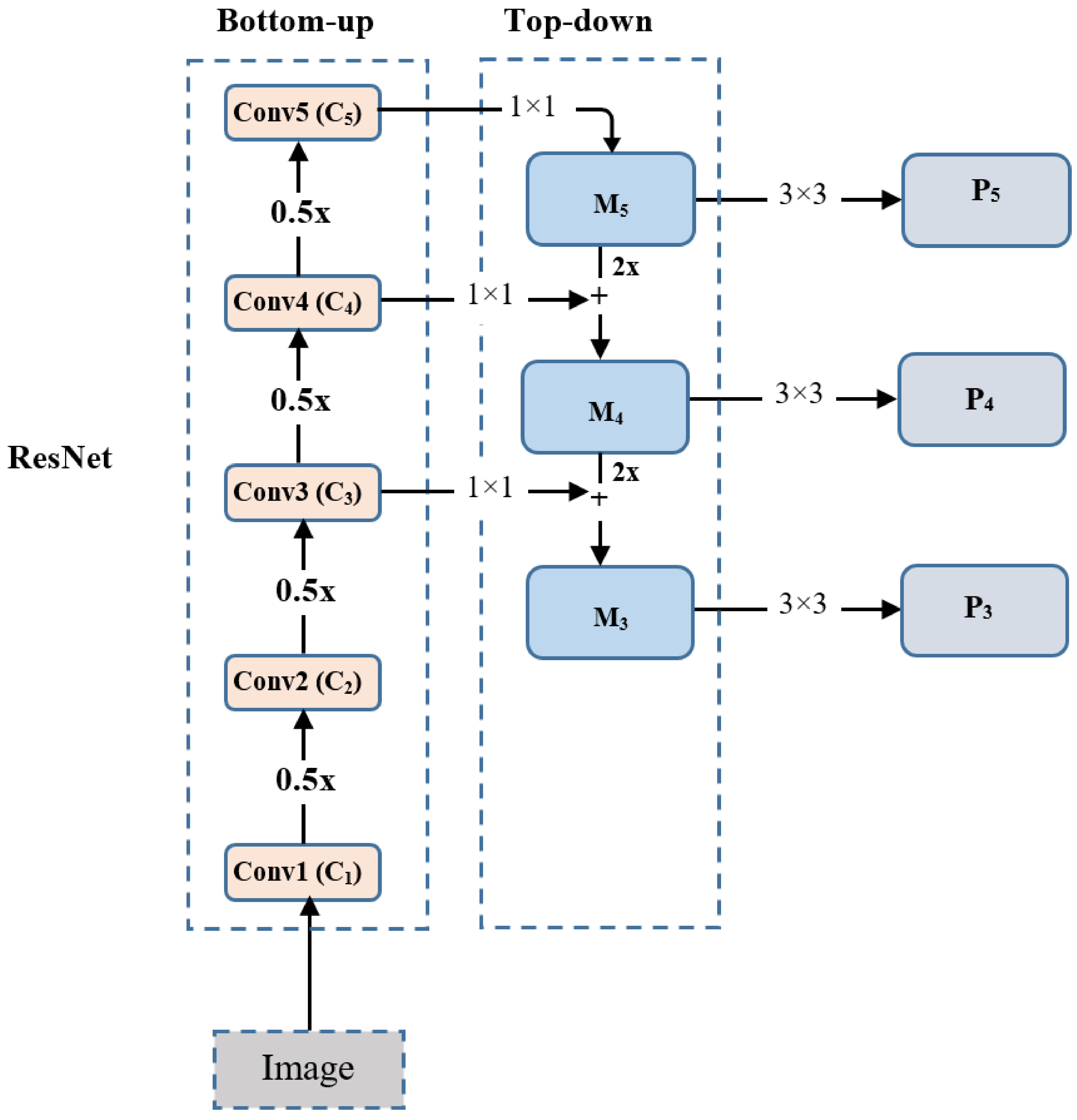 Sensors 19 05282 g003