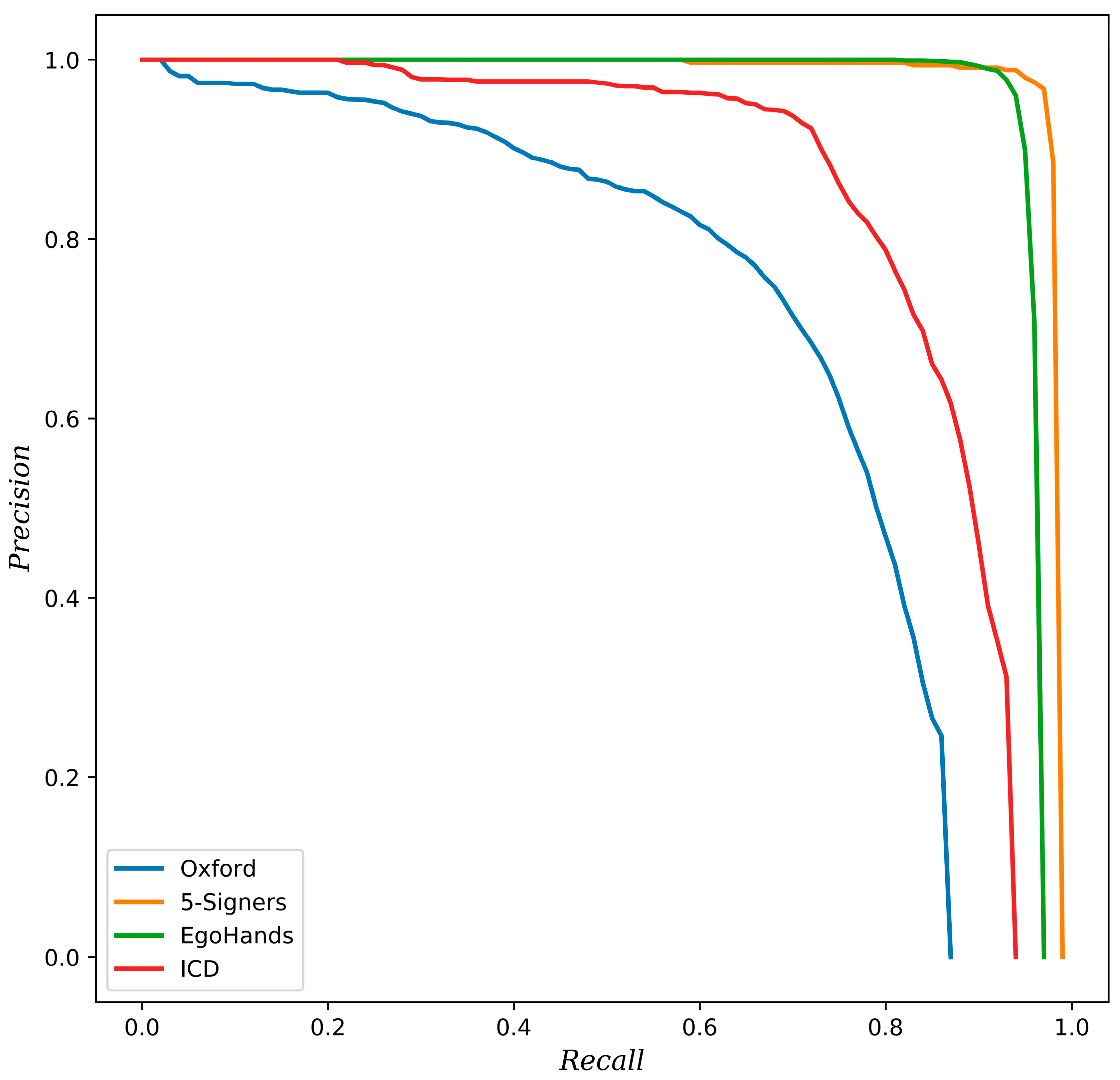 Sensors 19 05282 g005