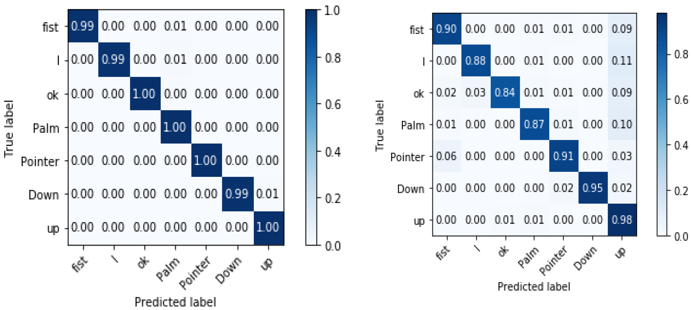 Sensors 19 05282 g006
