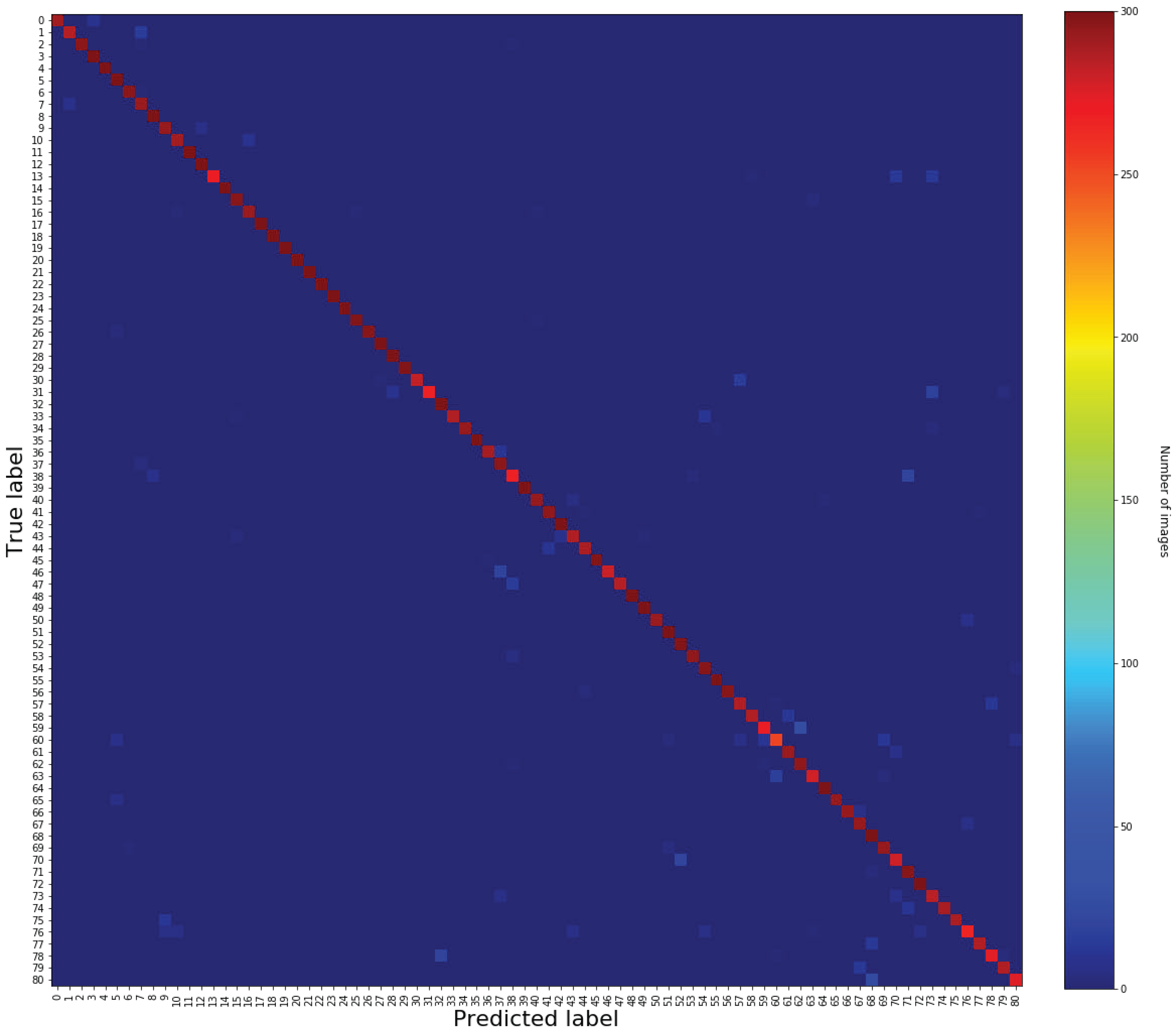 Sensors 19 05282 g007