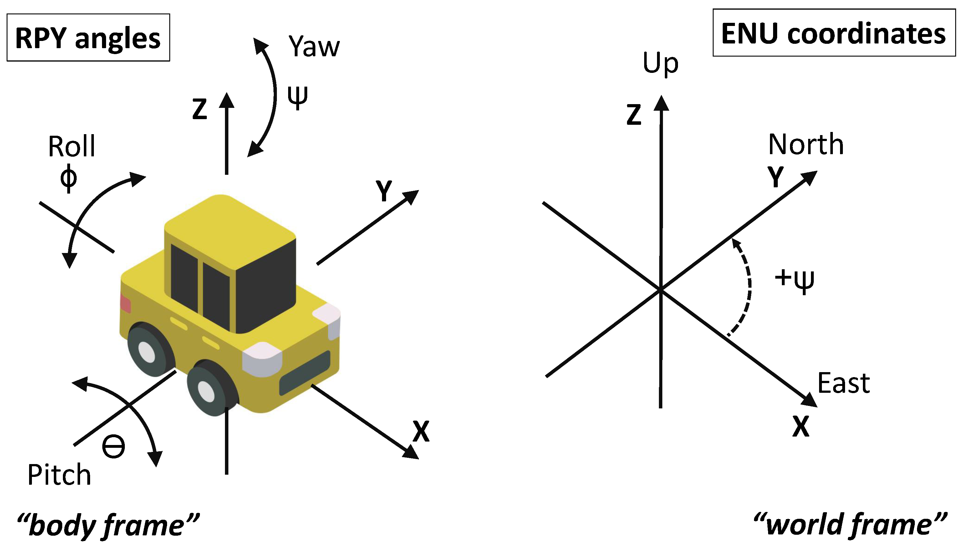 Sensors 19 05283 g003