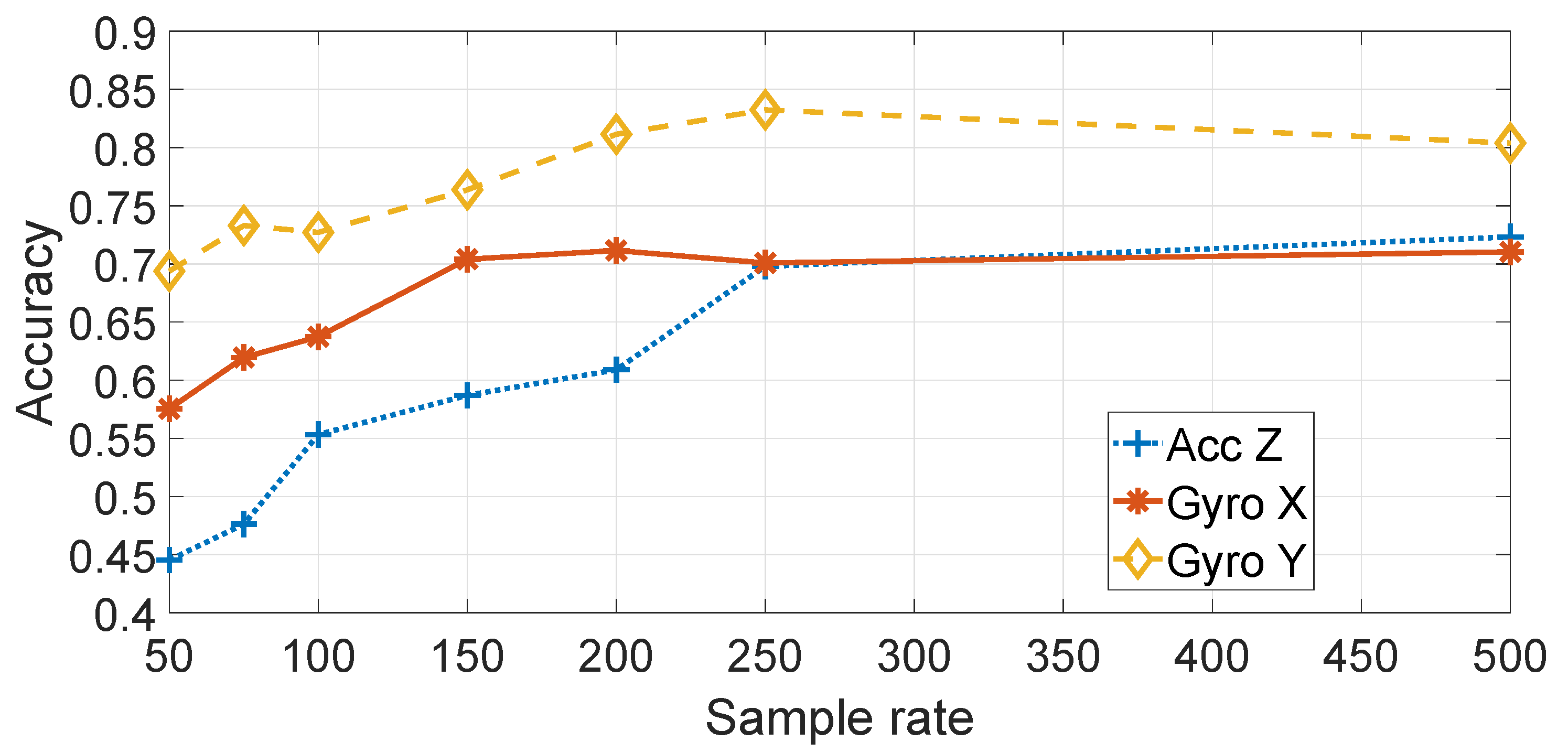 Sensors 19 05283 g009