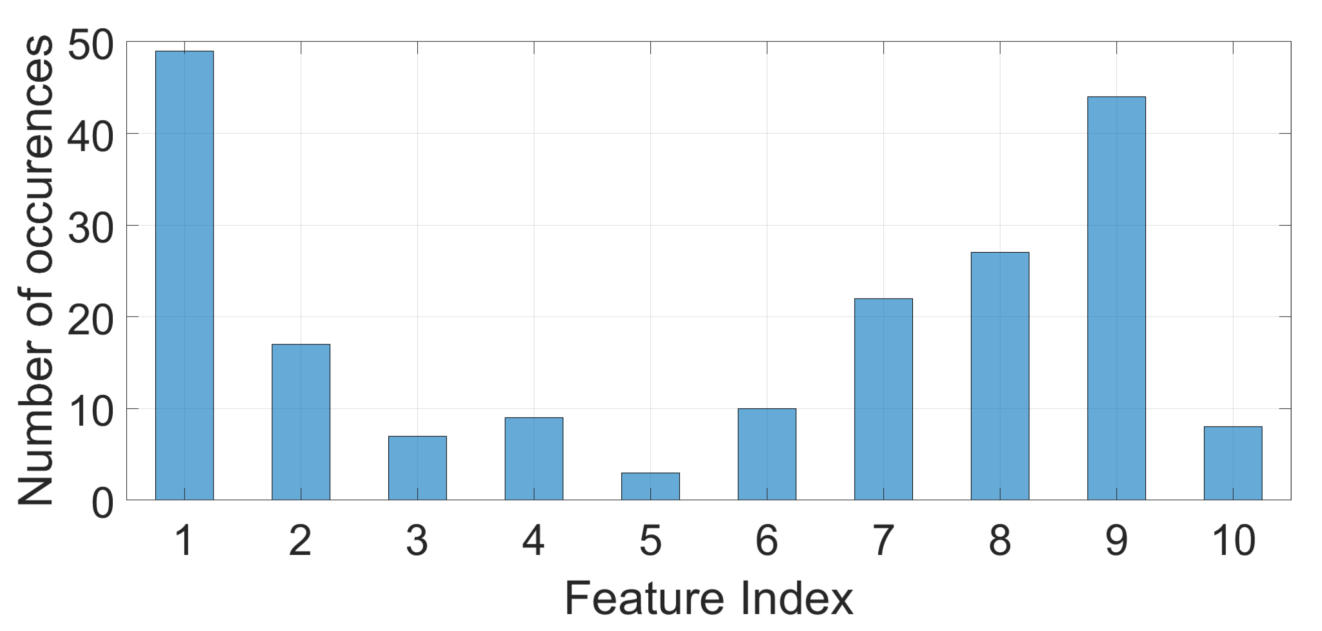 Sensors 19 05283 g010