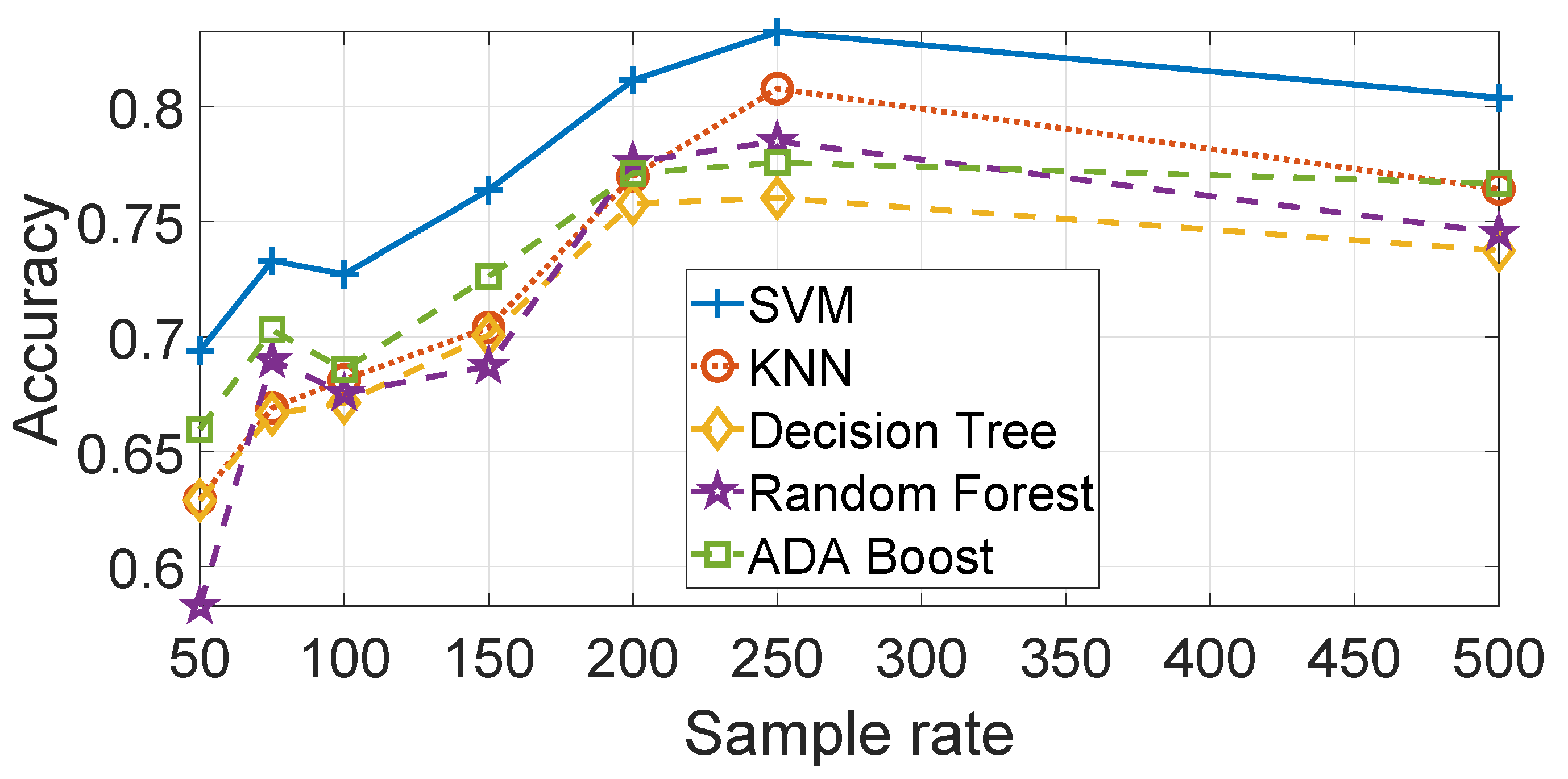 Sensors 19 05283 g013