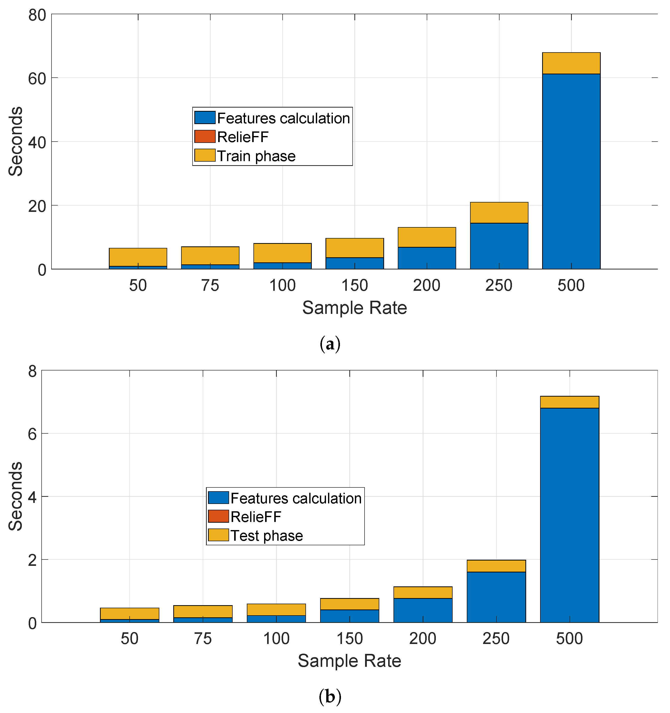 Sensors 19 05283 g015
