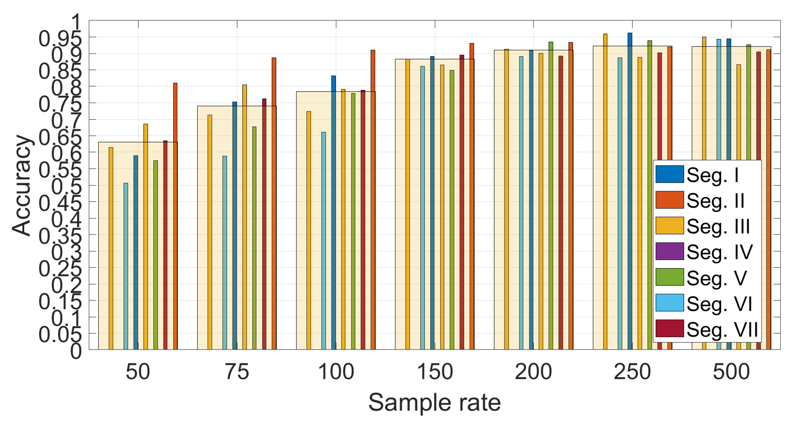 Sensors 19 05283 g017