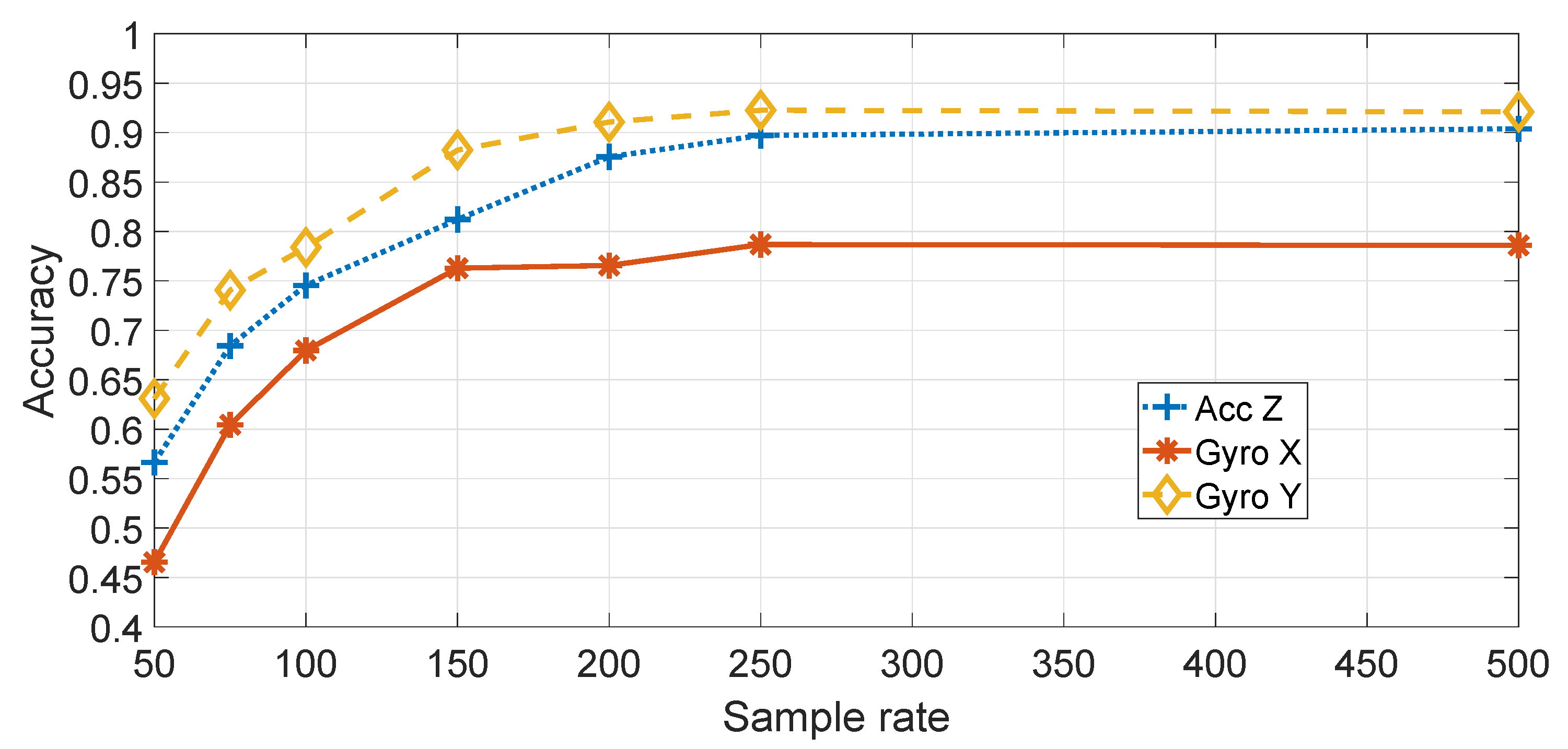 Sensors 19 05283 g018