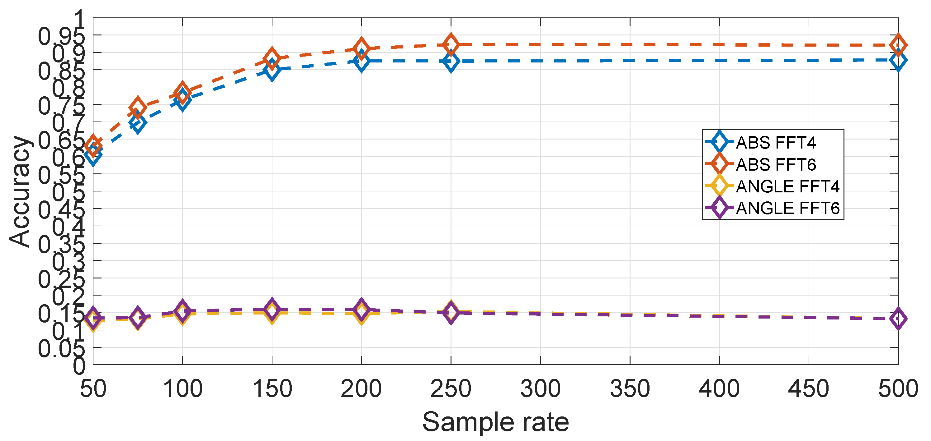 Sensors 19 05283 g019